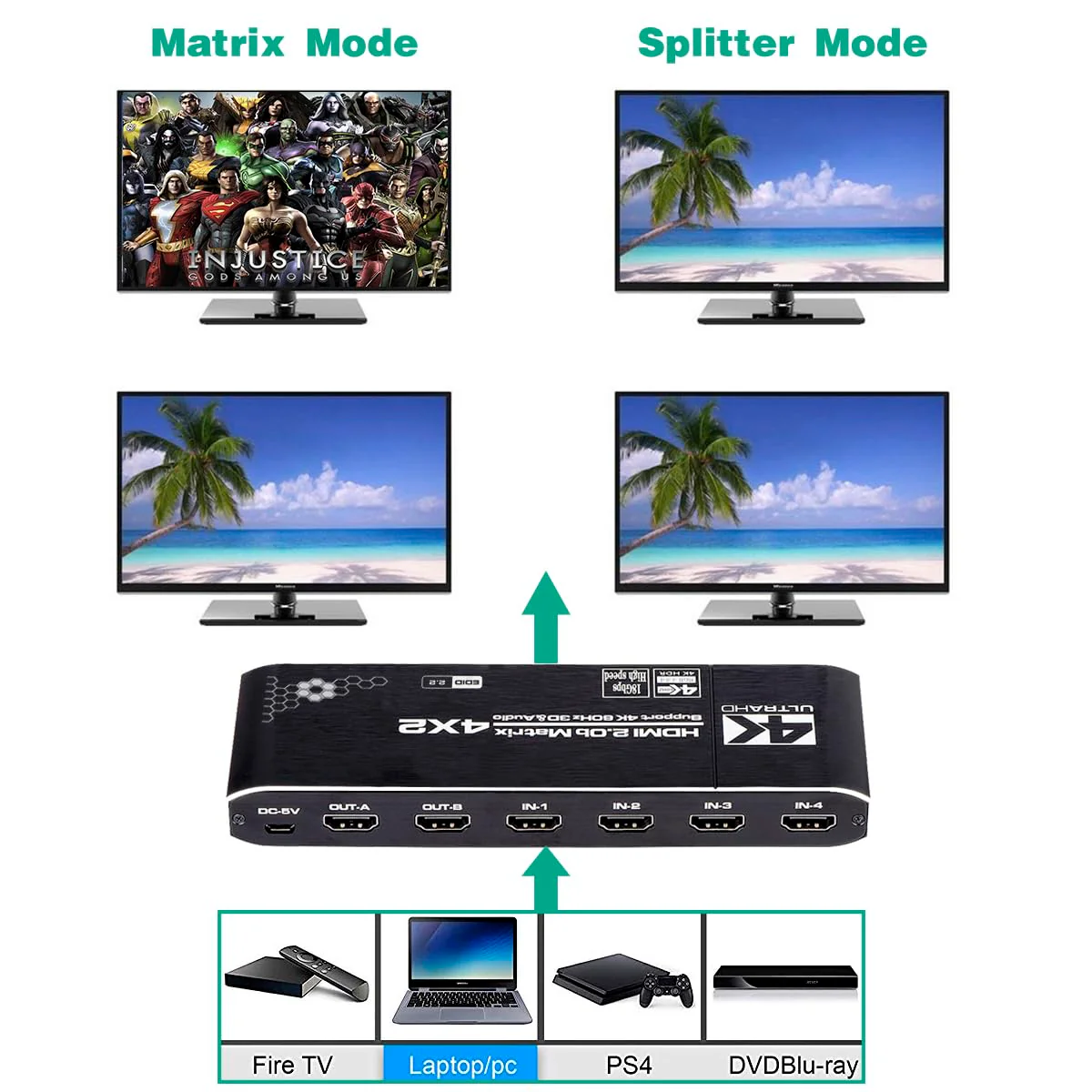 HDMI Matrix Switch 4x2, 4K HDMI Matrix Switcher Splitter 4 in 2 Out Box with EDID Extractor and IR Remote Control Support 4K HDR, HDMI 2.0b, HDCP 2.2, 4K@60Hz, 3D, 1080P Black - Image 3