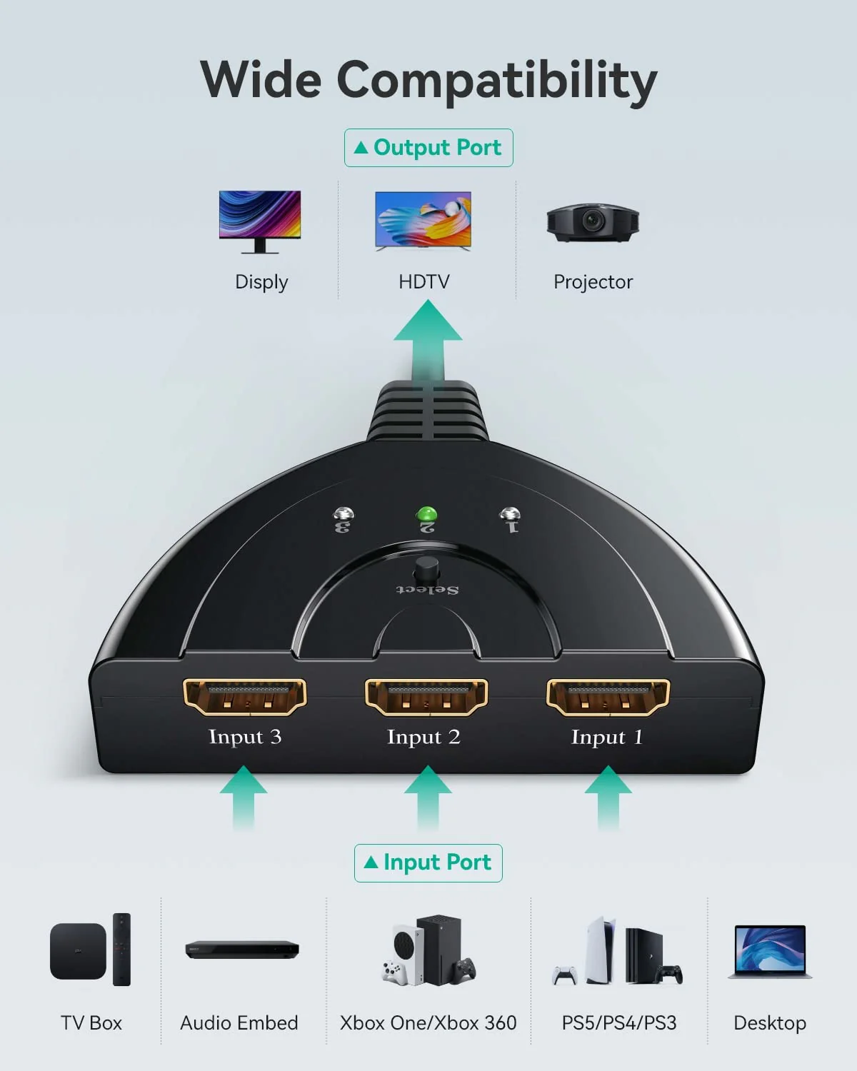 HDMI Switch 4K, VILCOME 3 Port HDMI Switcher 3x1 HDMI Splitter Hub 3 in 1 Out with Pigtail Cable Supports 4K 3D HD 1080P for Xbox PS4 Roku HDTV 1.25FT Cable - Image 3