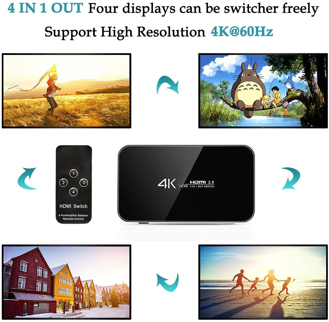 HDMI Switch 4X1, 4K Ultra HD HDMI Switcher Support HDMI 2.0 HDCP 2.2, 3D, 1080P, 4Kx2k@60Hz (IR Remote Control) - Image 3