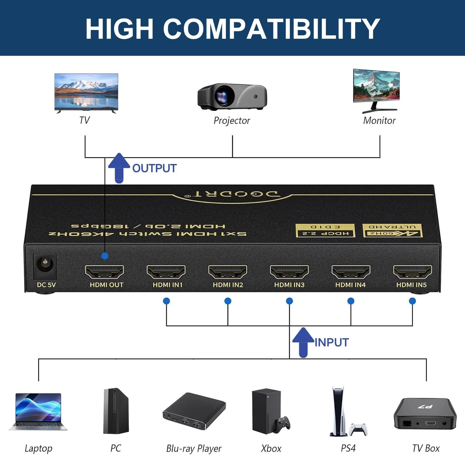 HDMI Switch 5 in 1 Out 4K@60Hz, DGODRT 5 Port HDMI Switcher Selector Box with Remote and Auto Switch, Support 3D HDR10 HDCP2.2, 5x1 Game Switcher Hub Compatible with PS5 Xbox Switch Roku Fire Stick - Image 3