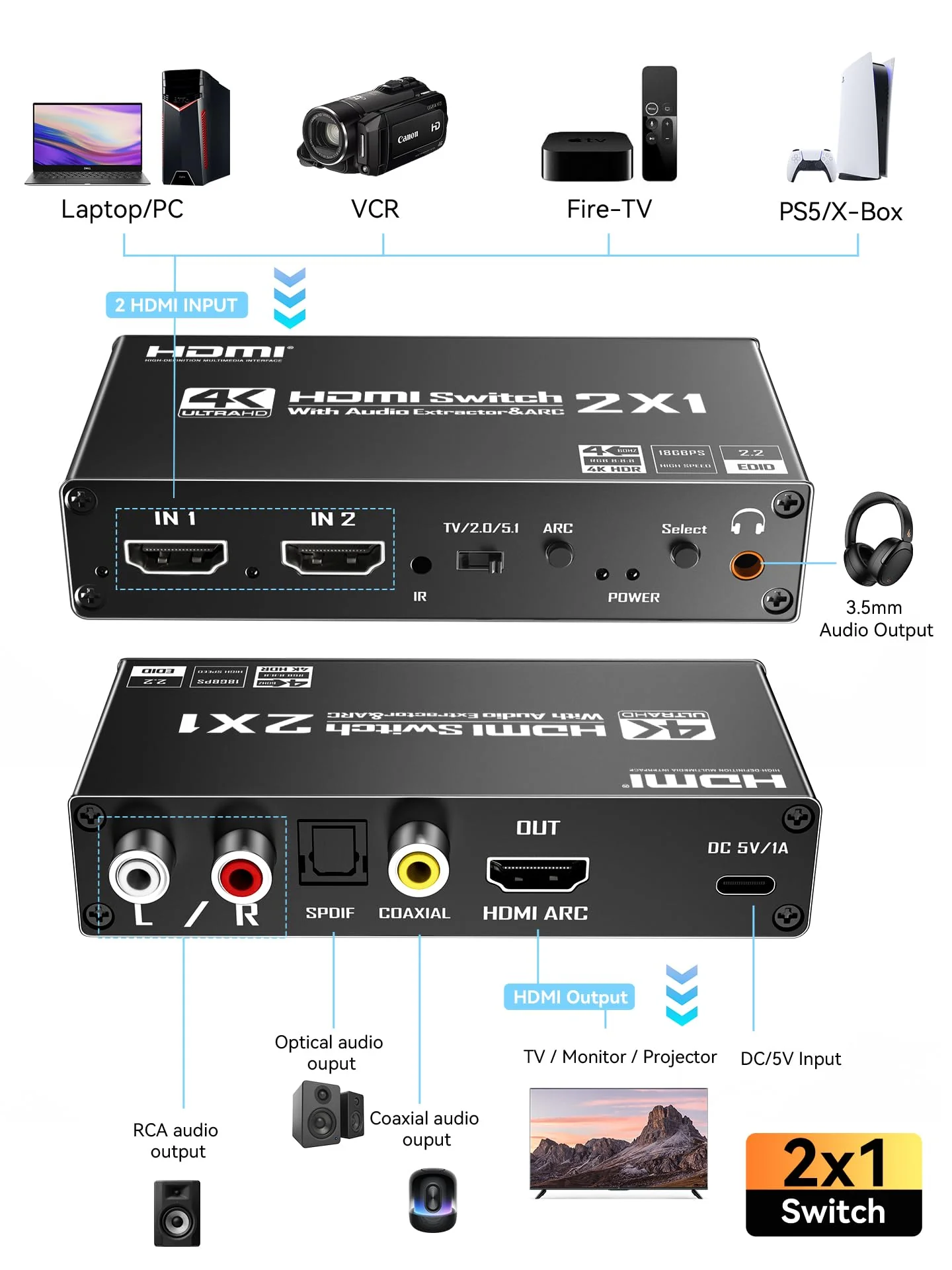 HDMI Switch eARC Audio Extractor, 4K@60hz HDMI Audio Splitter with Remote, Support 7.1 Channel Audio/Optical Toslink SPDIF/Coaxial Converter HDR (Black) Black - Image 3