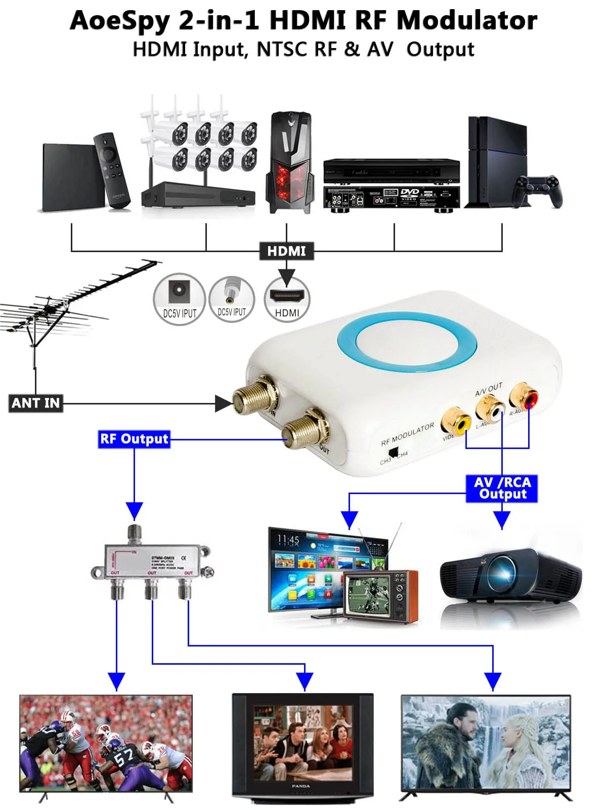 HDMI to Coaxial RF/RCA Converter VHF Modulator Adapter w/Female F Type/Antenna ANT in/Out for Roku Fire Stick DVR PS4 Xbox Gaming Laptop Set-top Cable Box HD Digital Video to AV Analog Coax NTSC TV - Image 2