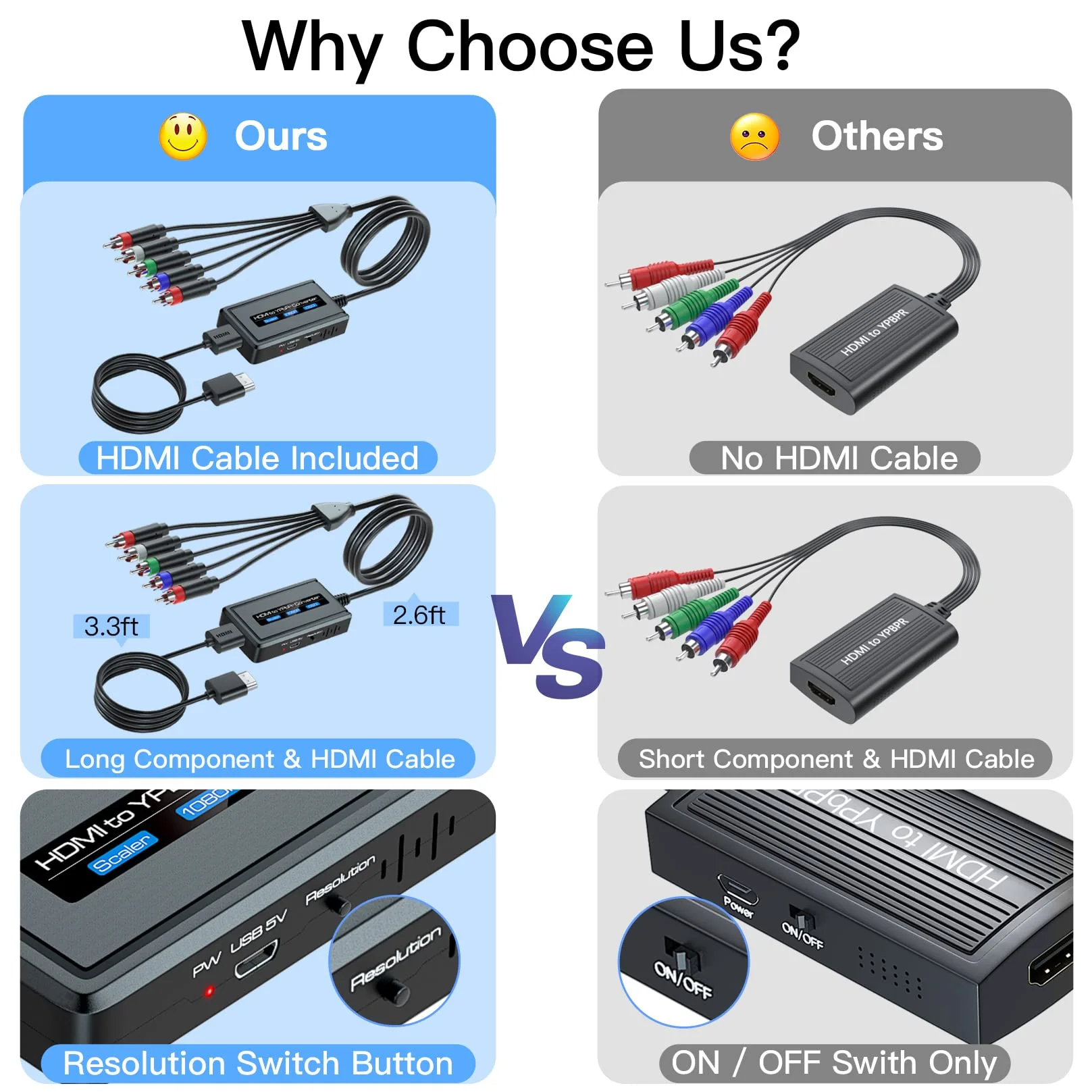 HDMI to Component Converter Cable with Scaler Function, 1080P HDMI to YPbPr Scaler Converter Supports 1080i HD Input for Old TVs Black - Image 2