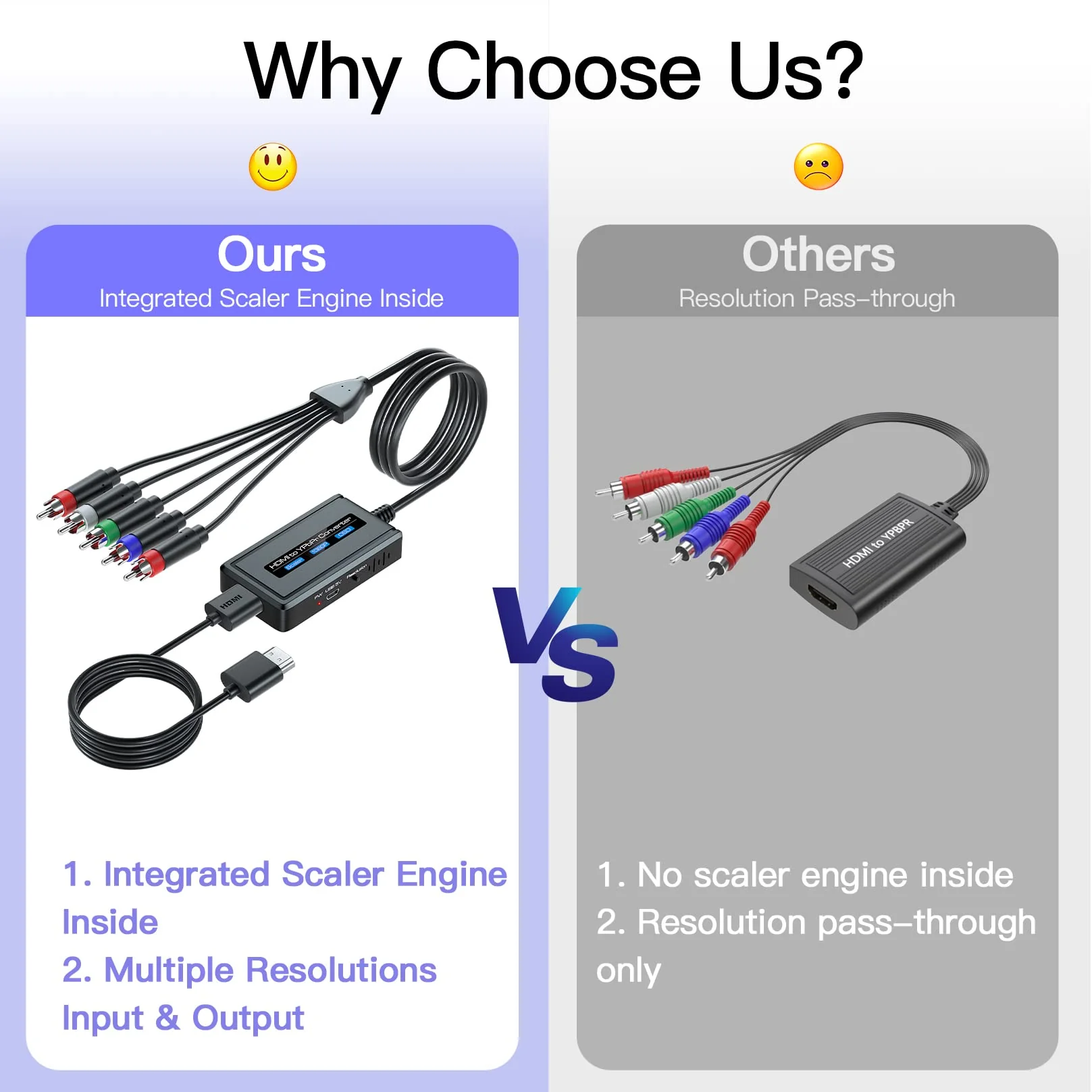 HDMI to Component Converter Cable with Scaler Function, 1080P HDMI to YPbPr Scaler Converter Supports 1080i HD Input for Old TVs Black - Image 3