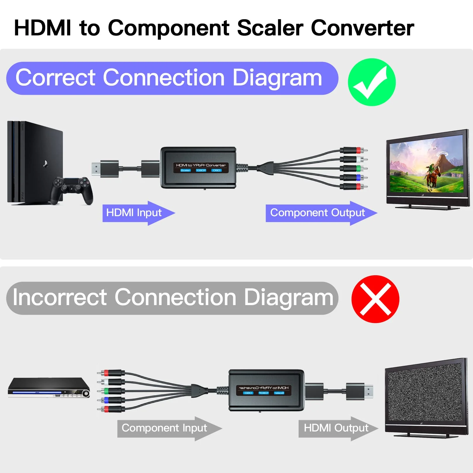 HDMI to Component Converter Cable with Scaler Function, 1080P HDMI to YPbPr Scaler Converter Supports 1080i HD Input for Old TVs Black - Image 4