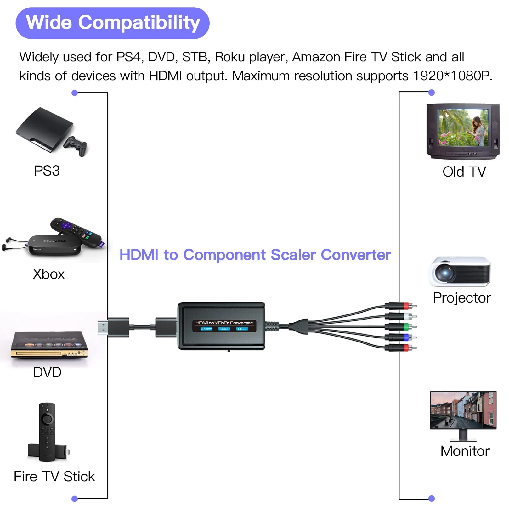 HDMI to Component Converter Cable with Scaler Function, 1080P HDMI to YPbPr Scaler Converter Supports 1080i HD Input for Old TVs Black - Image 5
