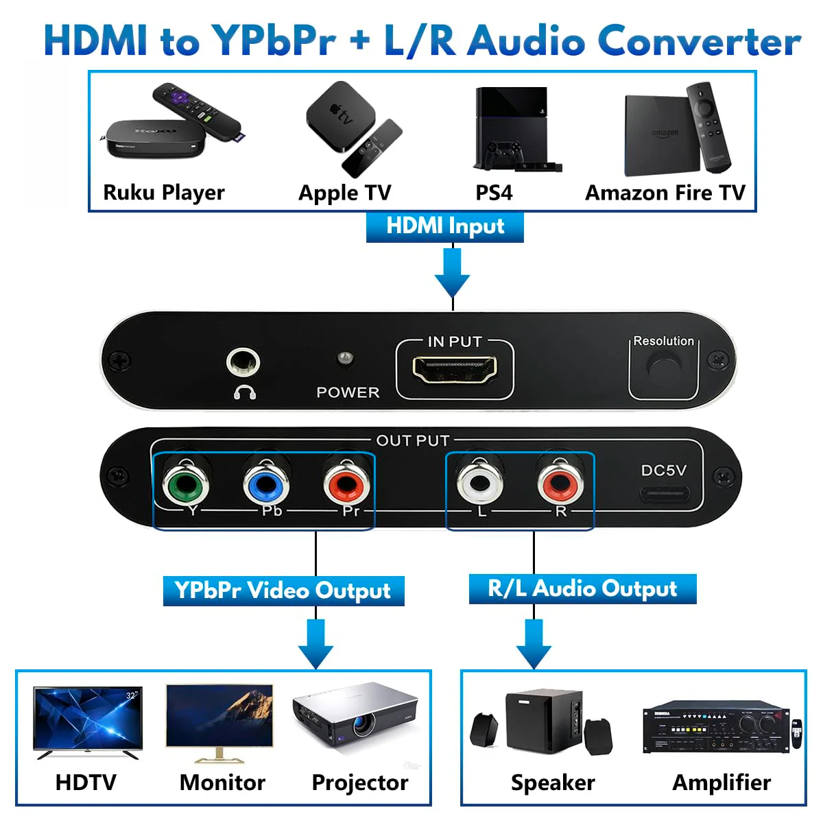 HDMI to Component Converter, HDMI to YPbPr 5RCA RGB Converter with Scaler Function up to 1080P@60Hz Supports Video Audio Converter Adapter for TV Stick, DVD, PS3, PS4 Etc Black - Image 2