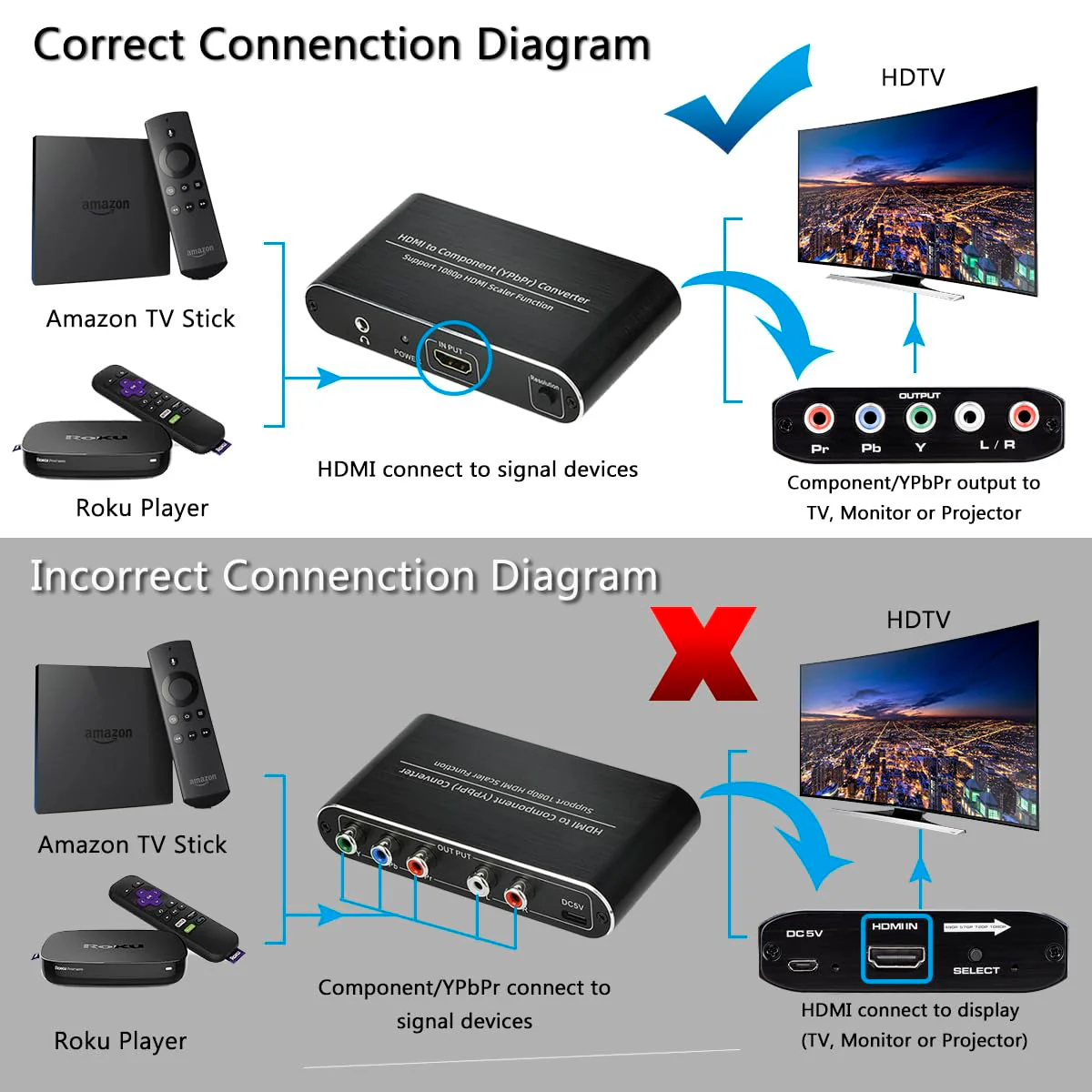 HDMI to Component Converter, HDMI to YPbPr 5RCA RGB Converter with Scaler Function up to 1080P@60Hz Supports Video Audio Converter Adapter for TV Stick, DVD, PS3, PS4 Etc Black - Image 3