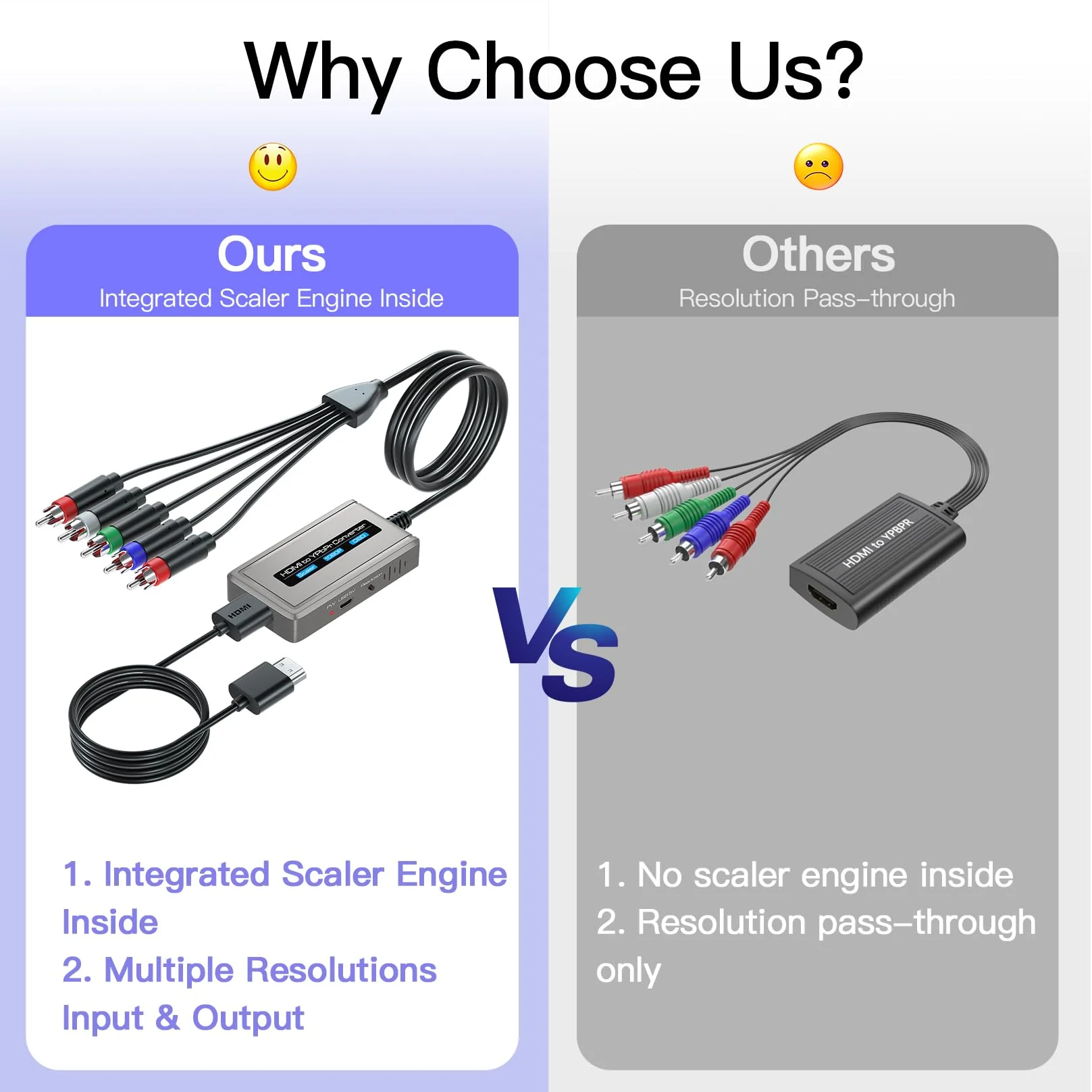 HDMI to Component Converter with Scaler Function, 1080P HDMI to YPbPr Converter Supports 1080i HD Input Grey - Image 3