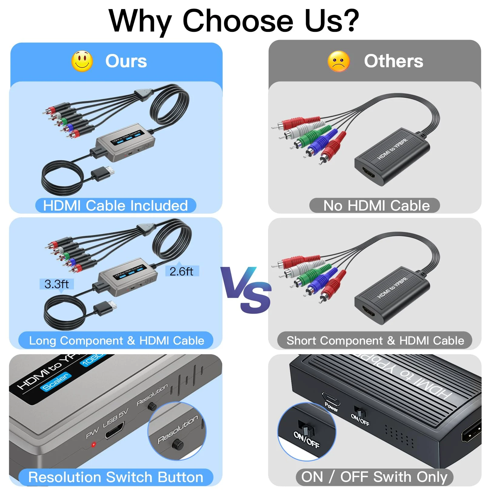 HDMI to Component Converter with Scaler Function, 1080P HDMI to YPbPr Converter Supports 1080i HD Input Grey - Image 4