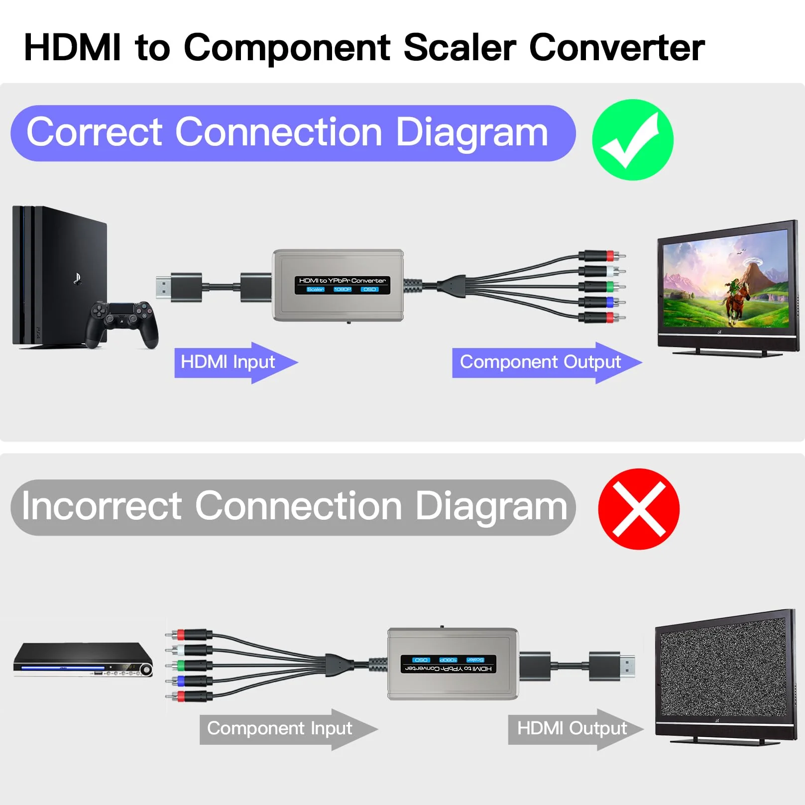 HDMI to Component Converter with Scaler Function, 1080P HDMI to YPbPr Converter Supports 1080i HD Input Grey - Image 6