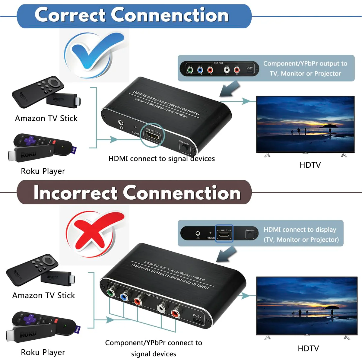 HDMI to Component Converter with Scaler Function, HDMI to YPbPr 5RCA RGB Scaler Adapter V1.4 with R/L Audio Output Support for MacBook TV Blu-Ray DVD PS4 DVD, PSP, Xbox 360,Amazon Fire TV - Image 3