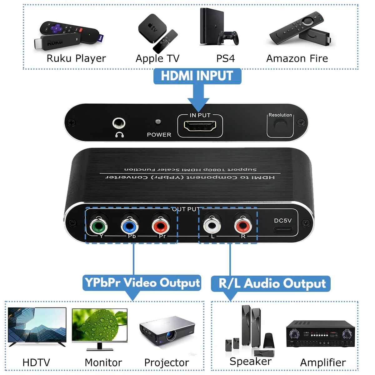 HDMI to Component Converter with Scaler Function, HDMI to YPbPr 5RCA RGB Scaler Adapter V1.4 with R/L Audio Output Support for MacBook TV Blu-Ray DVD PS4 DVD, PSP, Xbox 360,Amazon Fire TV - Image 5