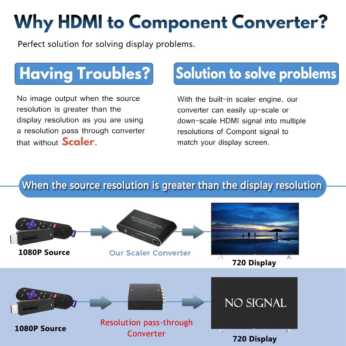 HDMI to Component Converter with Scaler Function, HDMI to YPbPr 5RCA RGB Scaler Adapter V1.4 with R/L Audio Output Support for MacBook TV Blu-Ray DVD PS4 DVD, PSP, Xbox 360,Amazon Fire TV - Image 6