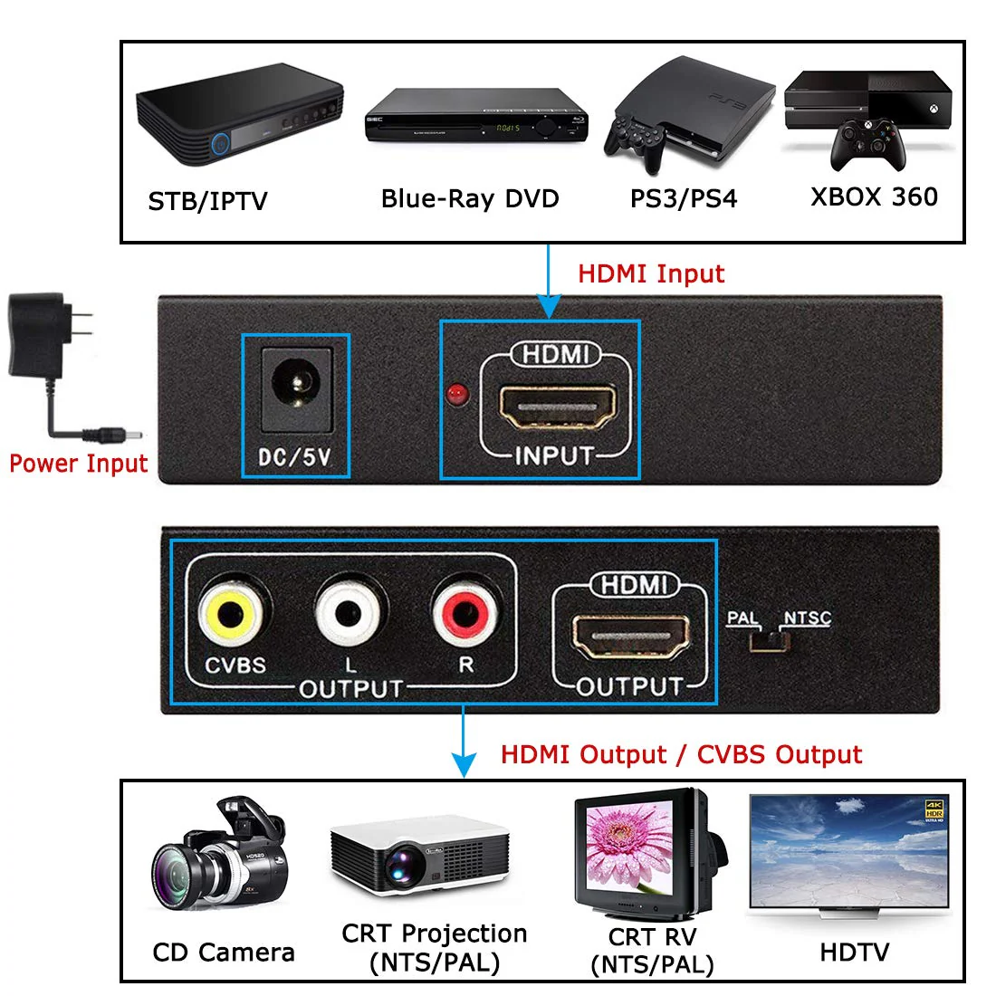 HDMI to RCA and AV 3RCA Converter Adapter, Support 1080P, PAL, NTSC for HD TV and Older TV (Black, Iron Shell) - Image 2