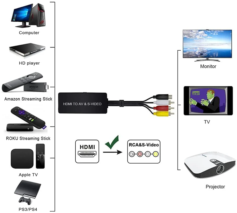 HDMI to RCA and S-Video Converter, Audio Video Converter Adapter Support 720P/1080p for Roku/Xbox/Blu-ray/DVD/ PS3/ Laptop/TV/Projector etc. HDMI to S-Video Converter - Image 2