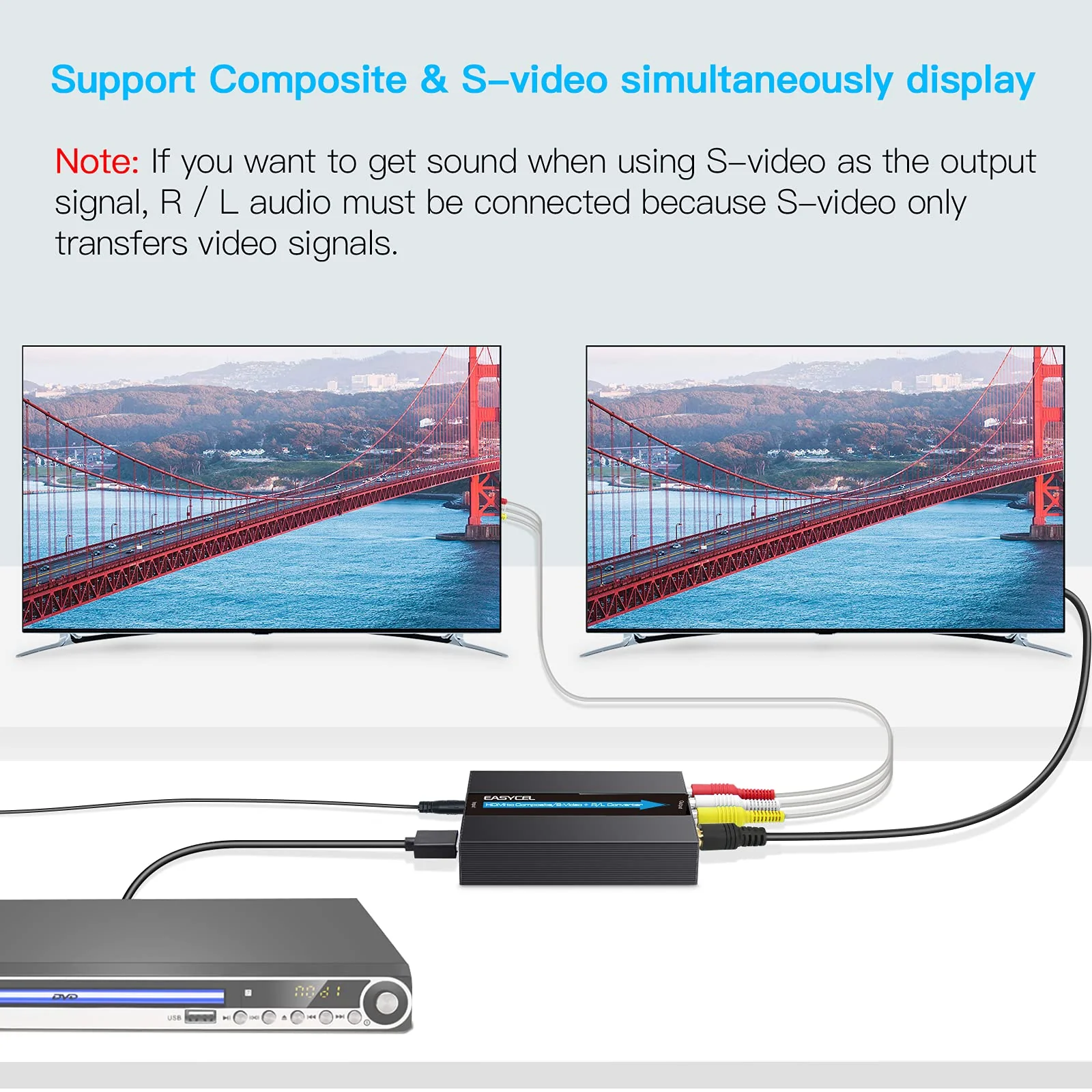 HDMI to S-Video RCA Converter, 1080P Input, Easy Installation, No Software Required - Image 3