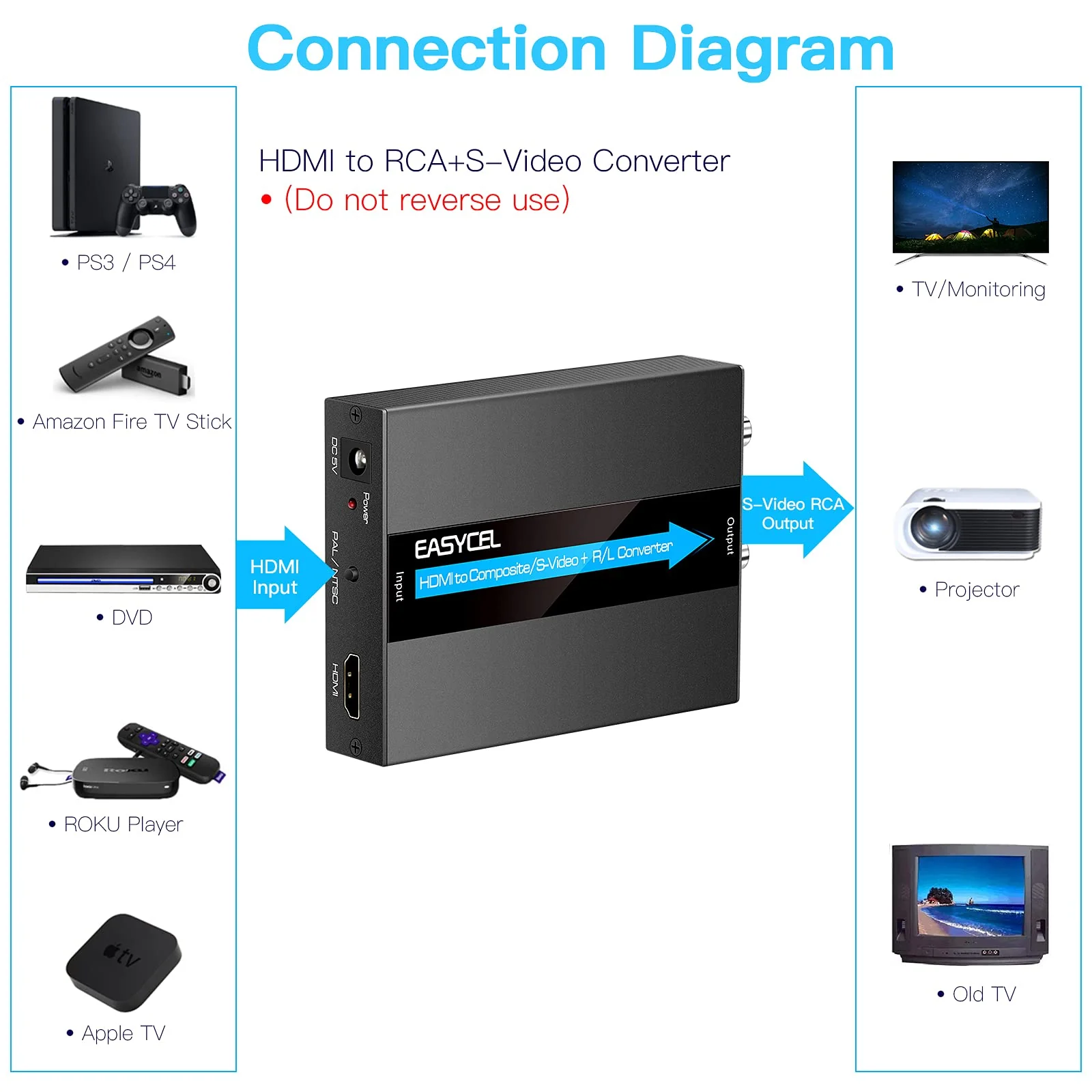 HDMI to S-Video RCA Converter, 1080P Input, Easy Installation, No Software Required - Image 5