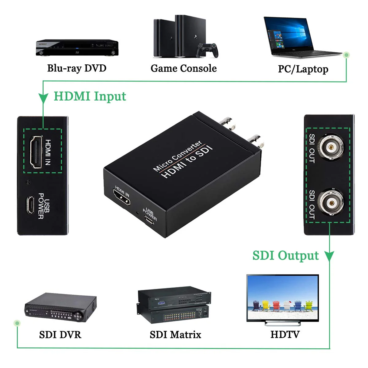 HDMI to SDI Converter, HDMI in Two SDI Output SD HD 3G-SDI Video Adapter Auto Format Detection Video Converter Stereo Audio Embedder for Camera HDMI to SDI - Image 2