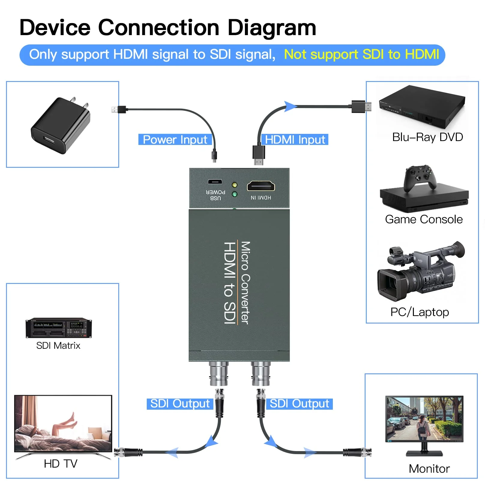 HDMI to SDI, HDMI to 3G-SDI/HD-SDI Converter, Audio Embedder 2 Way SDI Converter Dual SDI Output Adapter Support 1080P for Camera Home Theater - Image 3