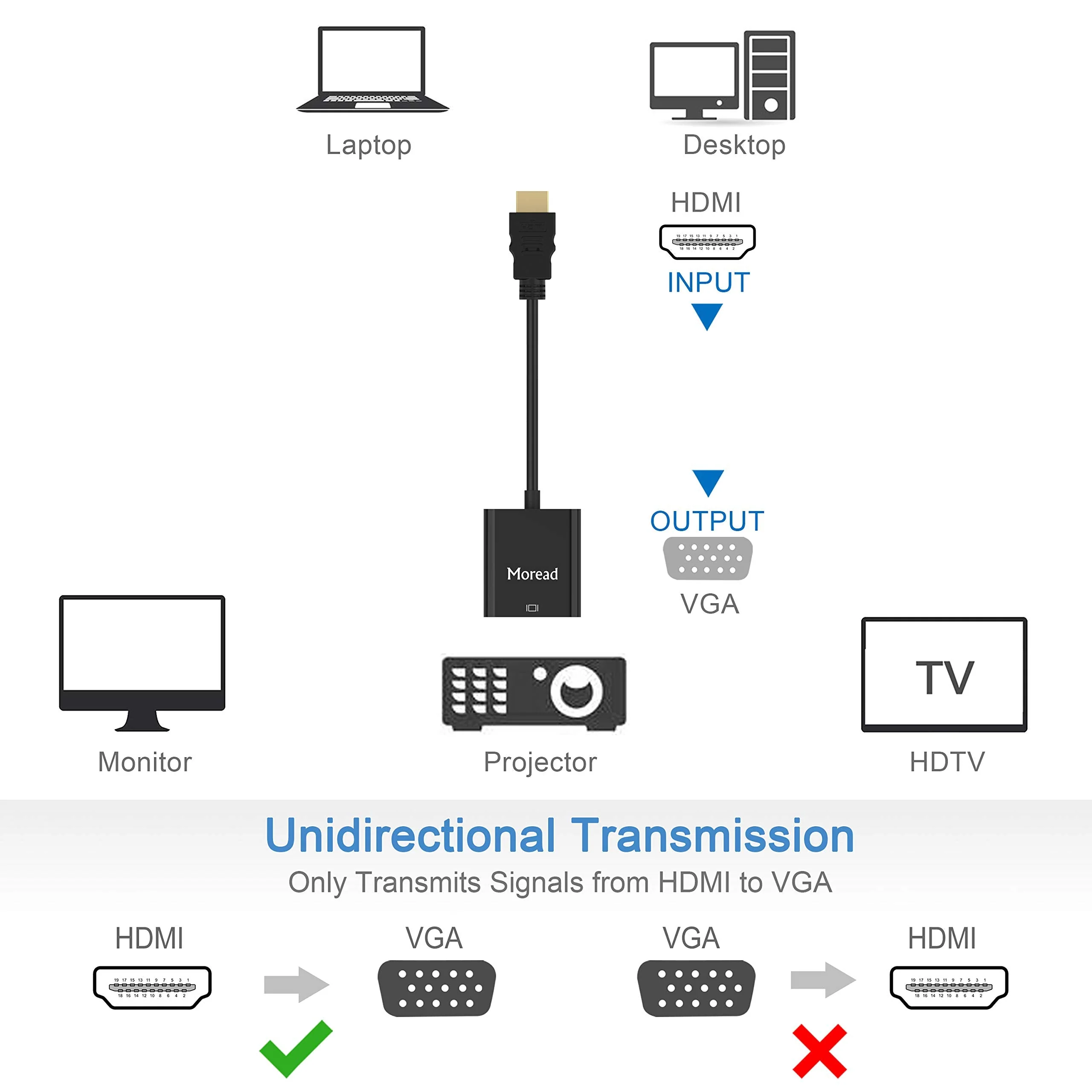 HDMI to VGA, 5 Pack, Gold-Plated HDMI to VGA Adapter (Male to Female) for Computer, Desktop, Laptop, PC, Monitor, Projector, HDTV, Chromebook, Raspberry Pi, Roku, Xbox and More - Black - Image 4