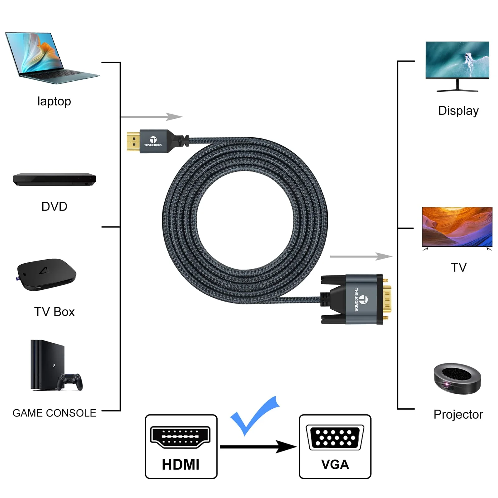 HDMI to VGA Cable 3.3FT, Gold Plated Braided HDMI to VGA Cable (Male to Male) Compatible for Computer, Desktop, Laptop, PC, Monitor, Projector 1-Pack - Image 2