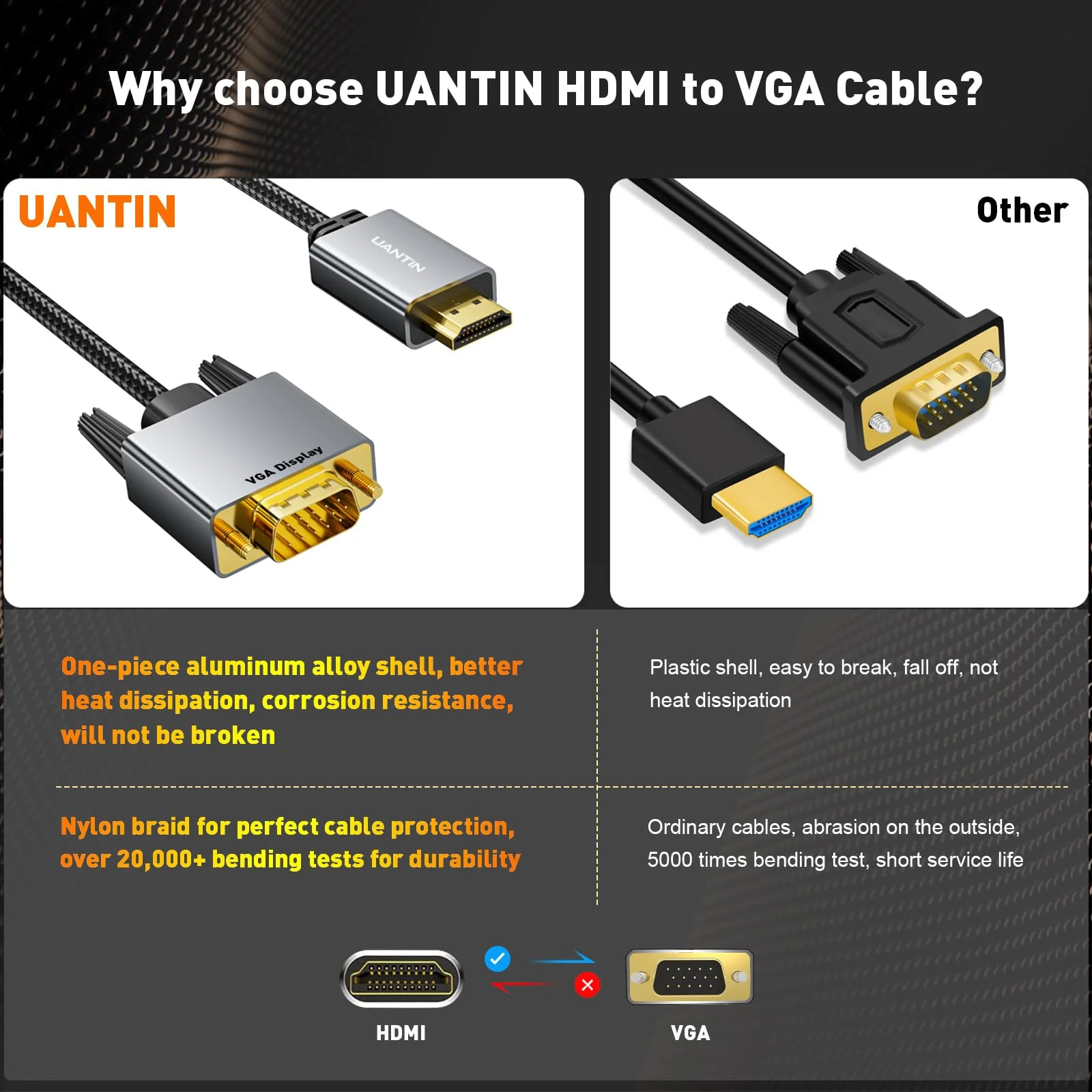 HDMI to VGA Cable Adapter 3.3FT |Anti-Interference Gold-Plated Plugs| 1080P Aluminum HDMI Source to VGA Display Braided Cord (Male to Male) for PC,Laptop,Xbox,Graphics Card,Monitor More 1 Pack - Image 5