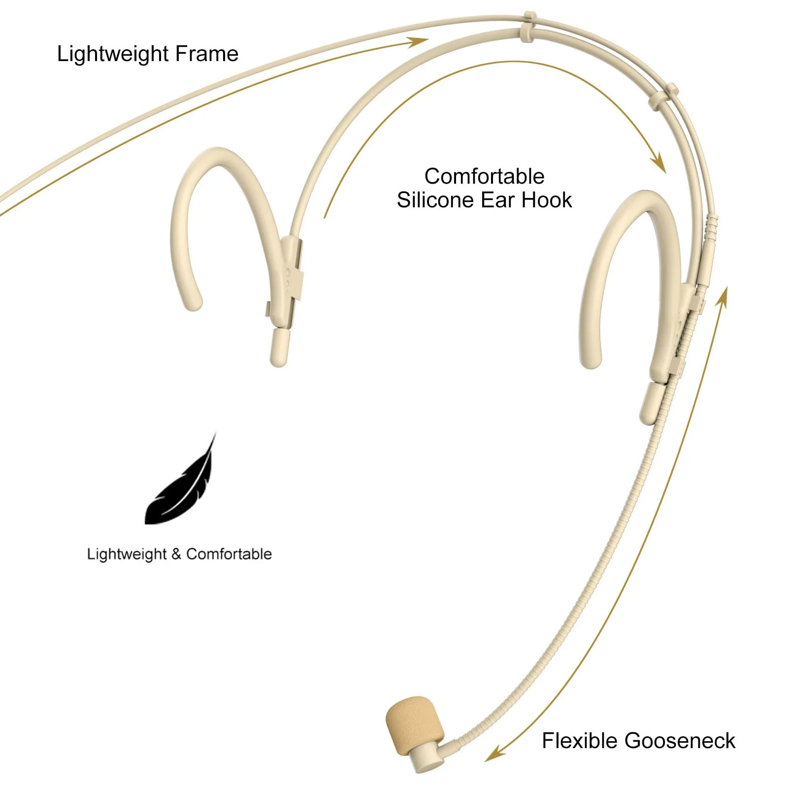 Headset Headworn Microphone Professional Dual Over-Ear Hanging Earset Condenser Mic Compatible with Shure Wireless System Bodypack Transmitter for Performance Theater, Mini XLR 4 Pin TA4F Plug Mini XLR 4 Pin TA4F Plug for Shure Only - Image 7
