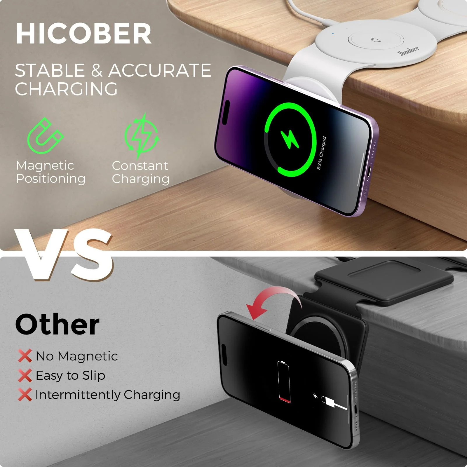 Hicober 3 in 1 Wireless Charging Station for iPhone 15, Magnetic Foldable Travel Charger Station Stand 18W for iPhone 16 15 14 13 12 Pro/Max/Plus/Apple Watch All Series & Airpods White - Image 5