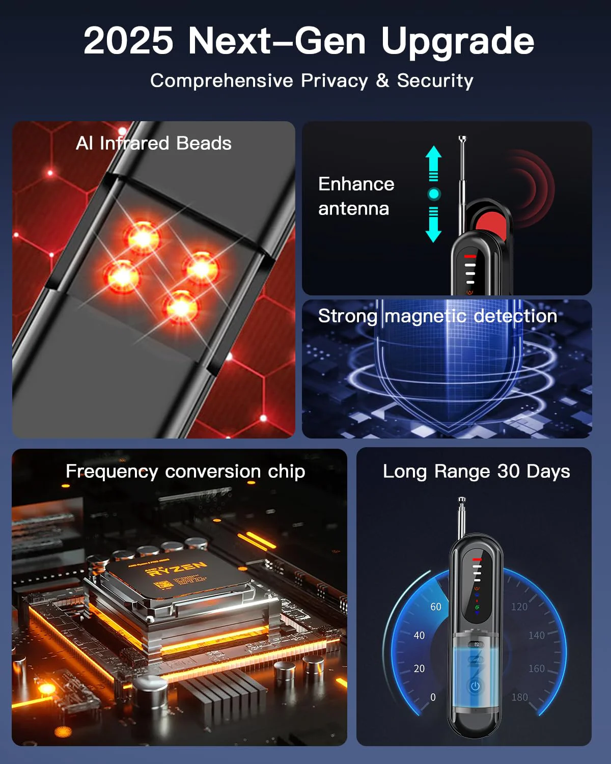 Hidden Camera Detector, Anti-Spy Camera Finder, RF Signal & WiFi Scanner, GPS Tracker & Bug Detector, 6 Modes Portable Privacy Protector for Travel, Hotel, Car, Bathroom– Spy Device Detection Pen - Image 3