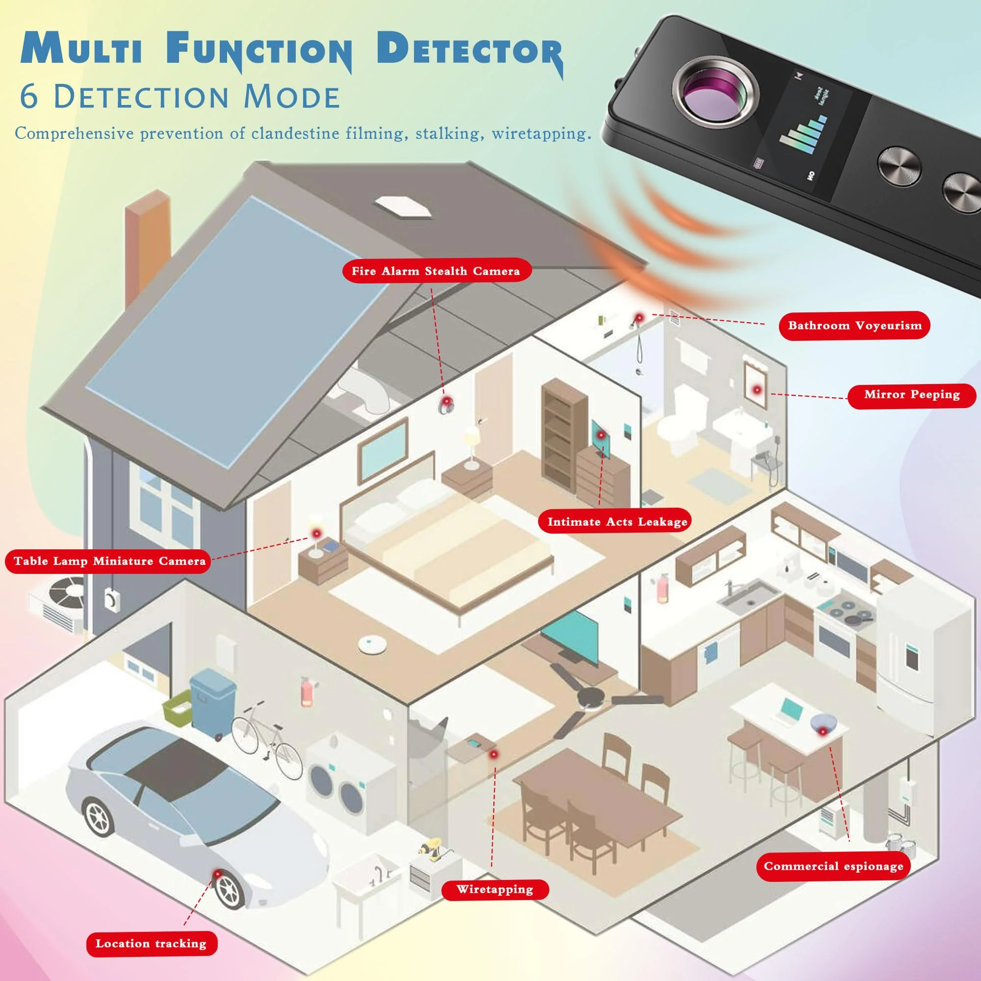 Hidden Camera Detector - RF Bug Detector Device for Privacy Protection | Anti-Spy Finder for Travel & Hotels - Image 3