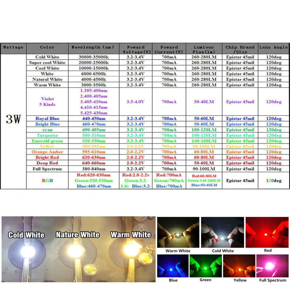 High Power LED Chip 3 W Cool White (30,000 K - 35,000 K, 560 mA - 700 mA Connection DC 3 V - 3.4 V to 3 Watt) Super Bright Intensity SMD COB Light Emitter Components Diode 3 W Bulb Lamp Beads DIY Cool White 30,000 K - Image 4