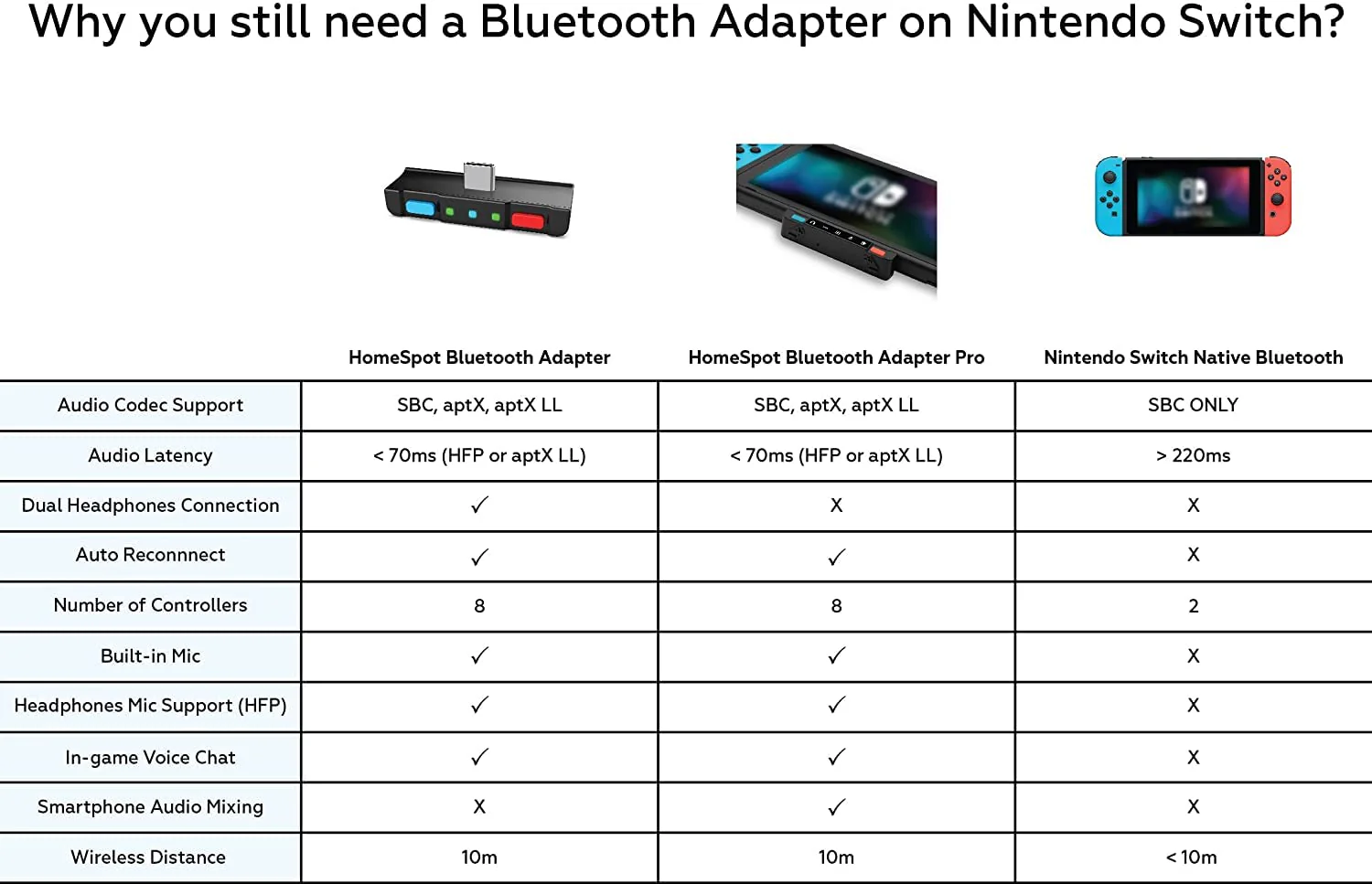 HomeSpot Bluetooth 5.0 Audio Transmitter Adapter with USB C APTX Low Latency for Nintendo Switch Compatible with AirPods PS5 Bose Sony BT Headphones The Legend of Zelda Theme Azure Blue & Ultra Violet - Image 2