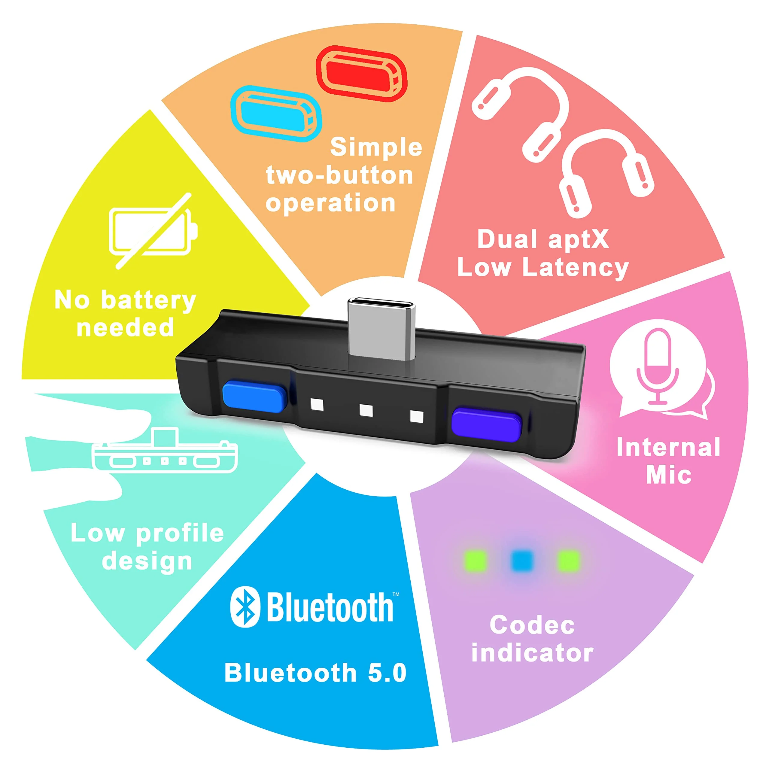 HomeSpot Bluetooth 5.0 Audio Transmitter Adapter with USB C APTX Low Latency for Nintendo Switch Compatible with AirPods PS5 Bose Sony BT Headphones The Legend of Zelda Theme Azure Blue & Ultra Violet - Image 3
