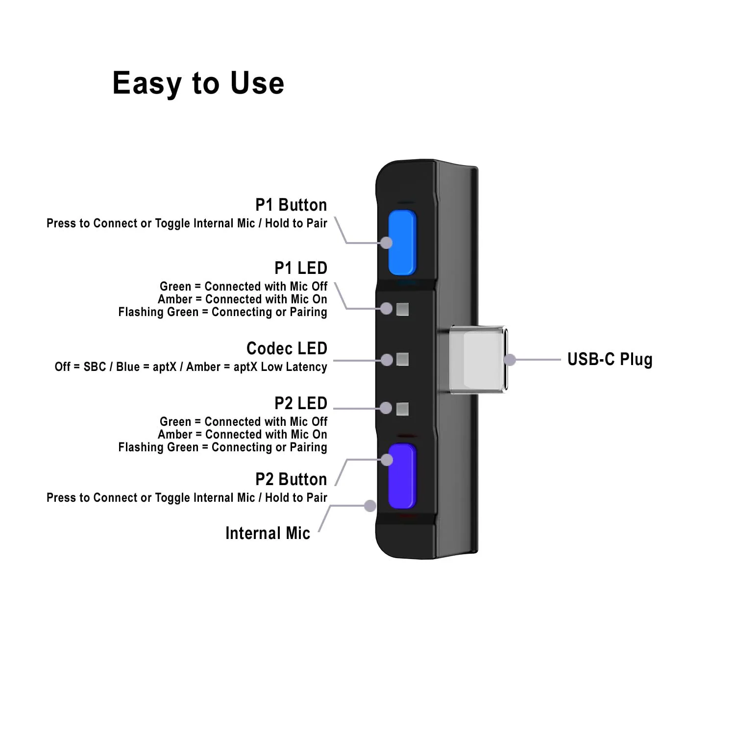 HomeSpot Bluetooth 5.0 Audio Transmitter Adapter with USB C APTX Low Latency for Nintendo Switch Compatible with AirPods PS5 Bose Sony BT Headphones The Legend of Zelda Theme Azure Blue & Ultra Violet - Image 6