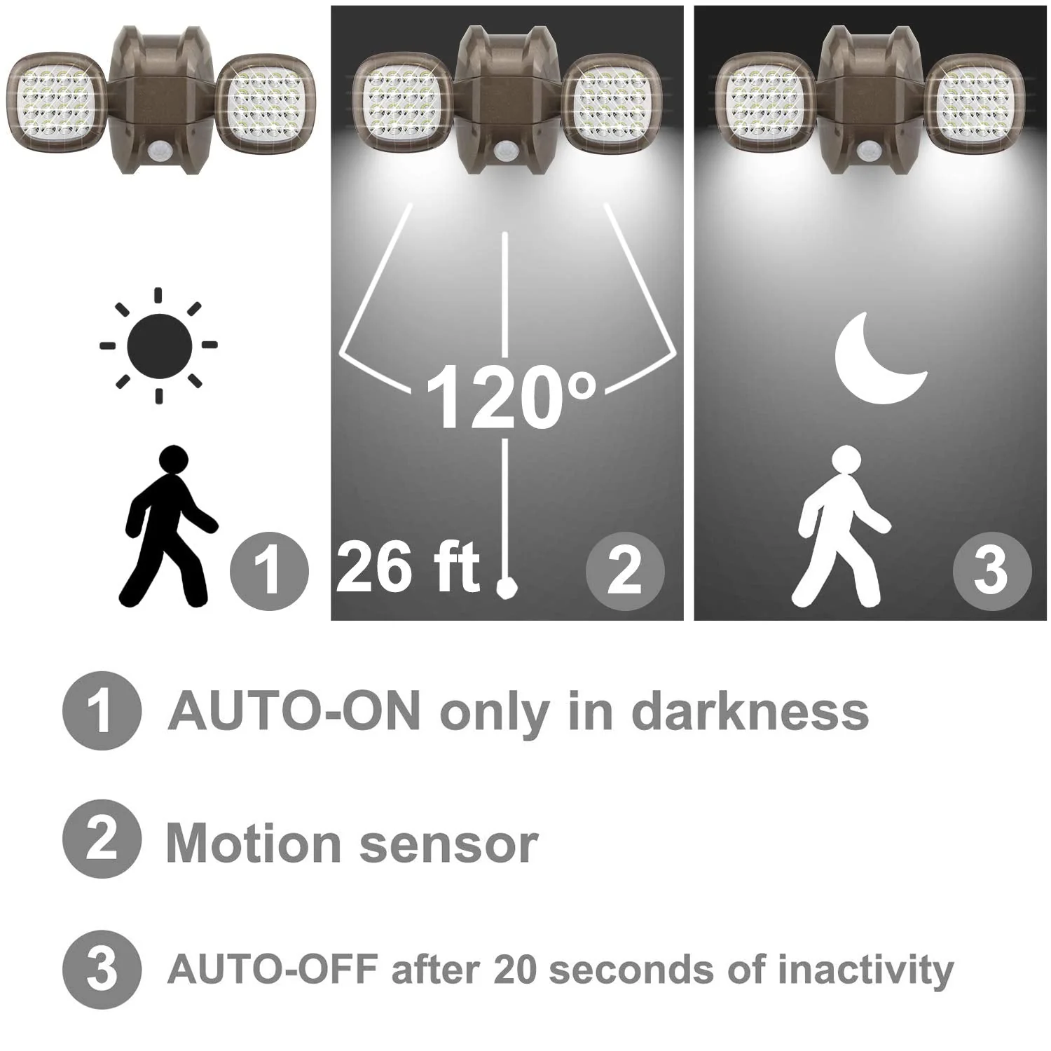 HONWELL Motion Sensor Light Outdoor Battery Operated Outside Security Flood Light Cordless IP65 Waterproof 32 LED Dual Head Spotlights, Motion Detector Lights for House Garage Porch Garden Shed brown - Image 3