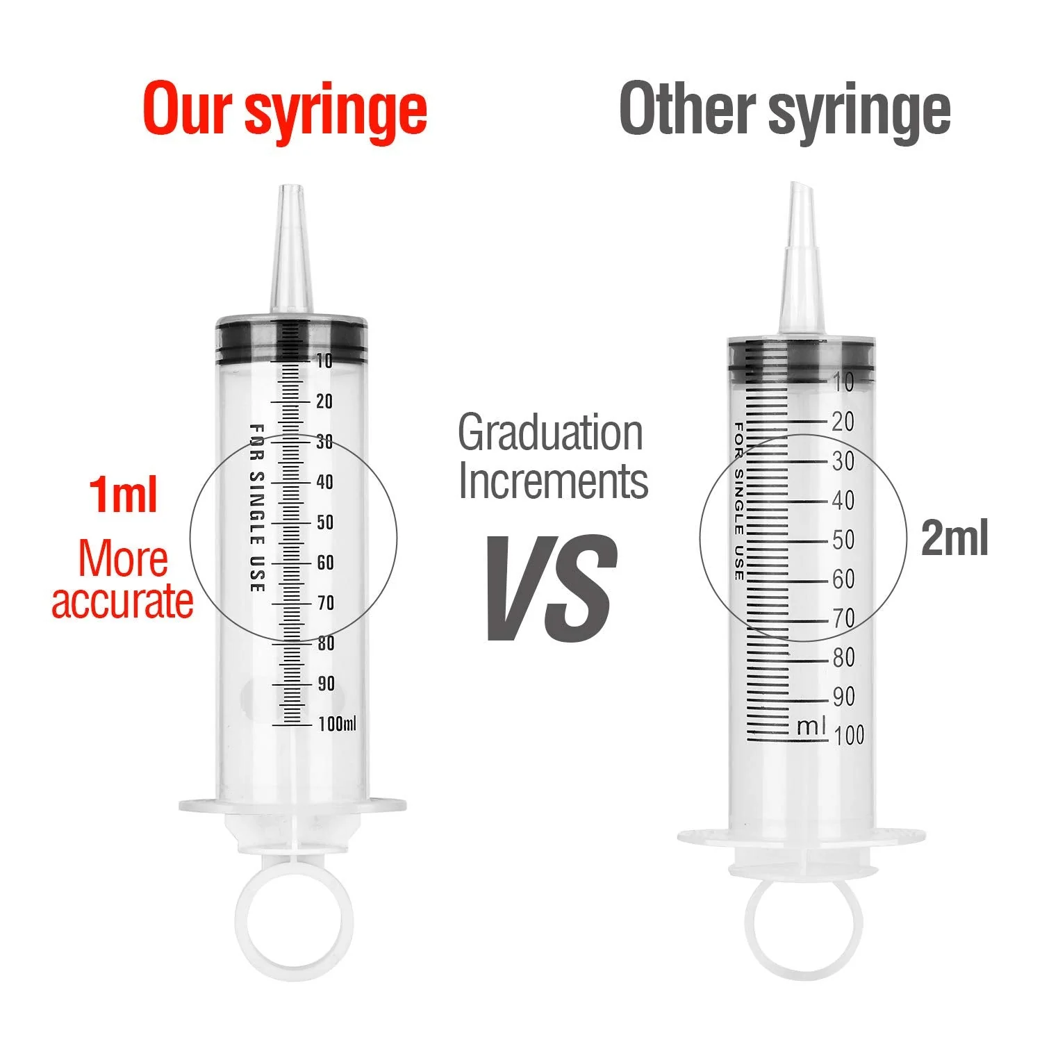 Hyber&Cara 100 ml Plastic Syringe with 100 cm Hose Made of PVC, Dosing Syringe, Feed Syringe, Marinating Syringe for Engine Oil, Brake Fluid Bleeding, Gardening, Pack of 2 100ml - Image 5