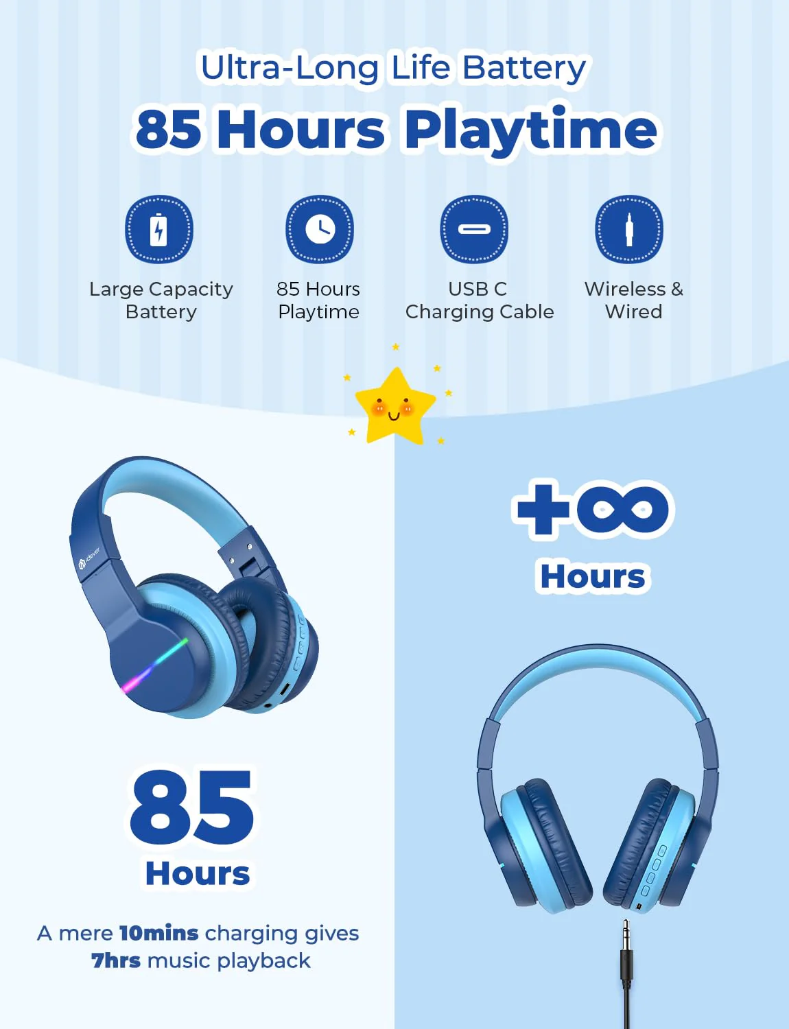 iClever BTH12 Kids Bluetooth Headphones,Colorful LED Lights Wireless Kids Headphones,74/85dBA Safe Volume,85H Playtime,Bluetooth 5.2,Over Ear Headphones Built-in Mic for iPad/Tablet/Airplane,Blue Blue - Image 4