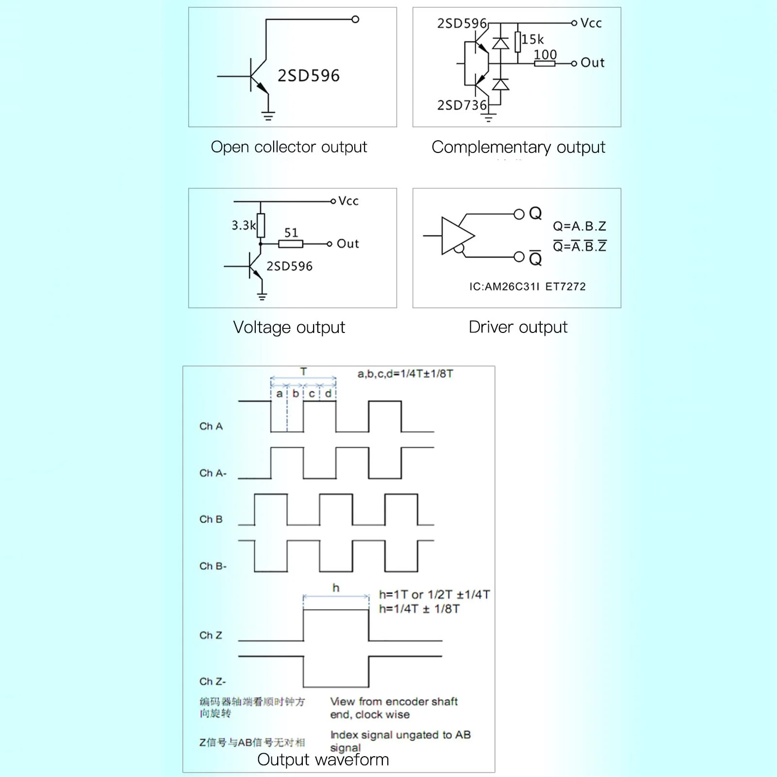 Incremental Cable Encoder, Pulley Encoder, DC8-24V, Linear Path Measurement, Efficient for Cylinders - Image 3