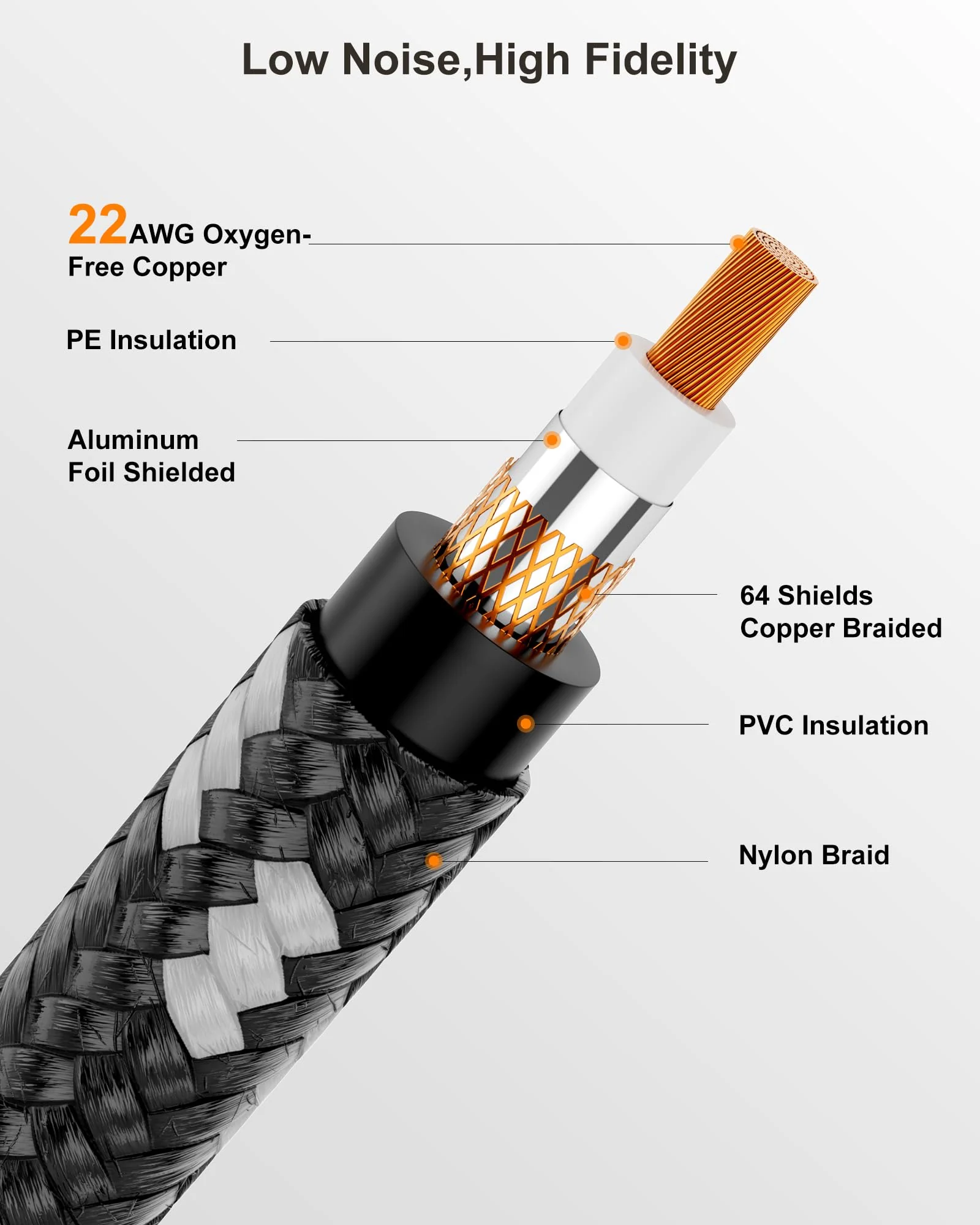 Instrument Cable 15ft(4.5M),Nylon Braided Electric Guitar Cable with 1/4 Inch TS Right Angle to Straight, Amp Cord,Guitar Aux Cord with 22AWG OFC Core for Mixer,Microphone,Mandolin,Pro Audio 15 Feet Right Angle& Straight 22AWG - Image 7