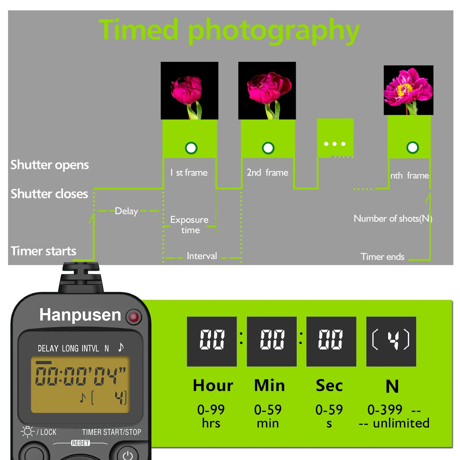 Intervalometer HANPUSEN Camera Timer Remote Shutter Release Time Lapse for Nikon D3, D4, D4s, D5, D6, D800, D850, D800E, D810, D810A, D700 N8 for Nikon - Image 4