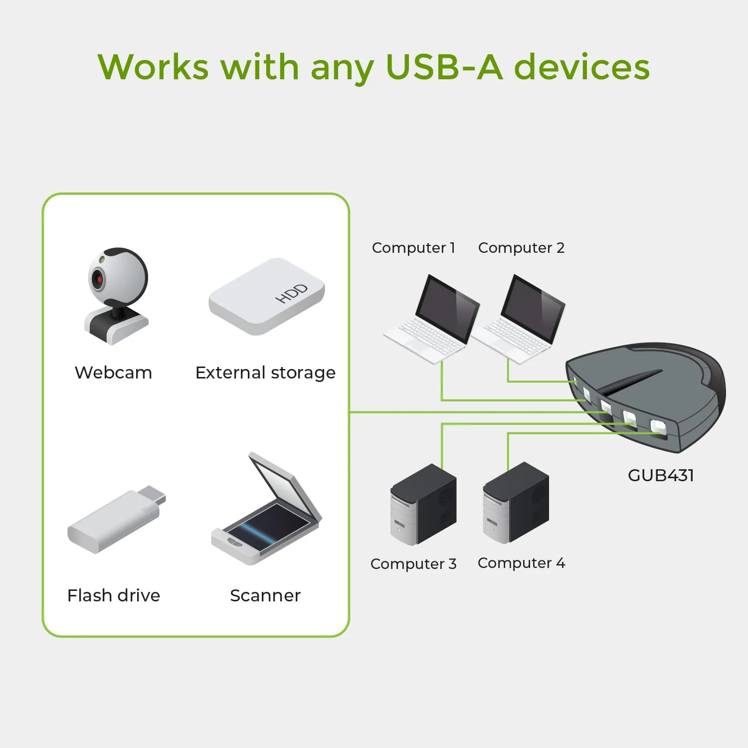 IOGEAR 4-Port USB 2.0 Automatic Printer Switch, GUB431 4 Computer - Image 6