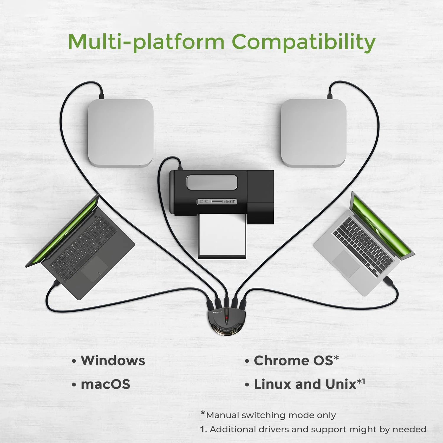 IOGEAR 4-Port USB 2.0 Automatic Printer Switch, GUB431 4 Computer - Image 7
