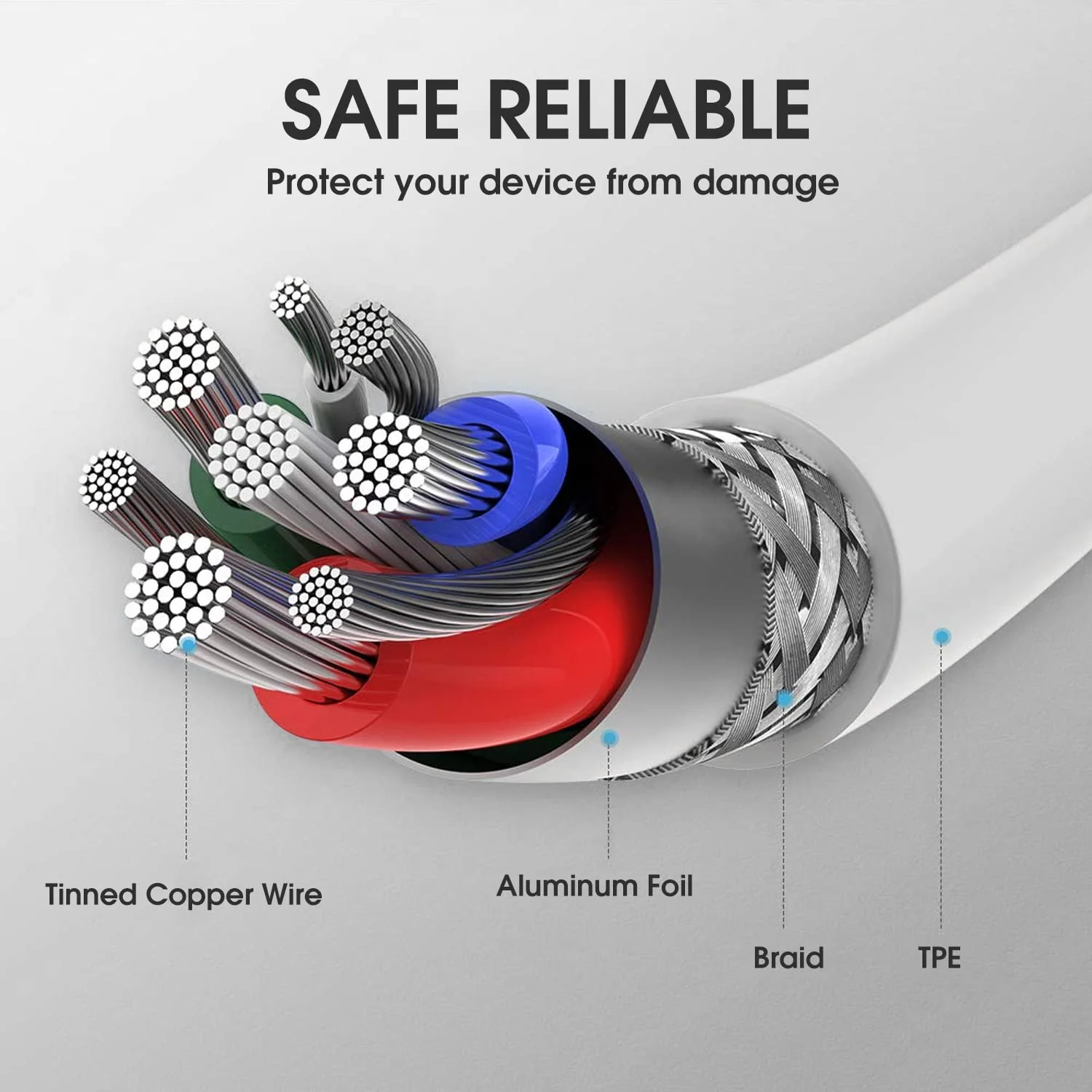 iPhone 15 Charging Cable, USB C Cable, 2 Pieces, 1 m, 60 W, USB C to USB C Fast Charging Cable, PD3.0 USB C Charging Cable for iPhone 15/15Pro/15ProMax, Samsung S23/S22/S21 Series, Huawei Type-C 2Pack1M - Image 4