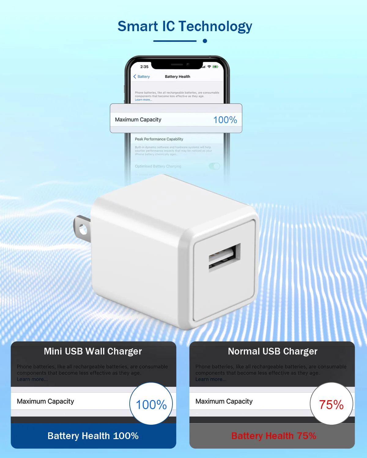 iPhone Charger,Long 6FT iPhone Charger 2Pack iPhone Cord 6feet USB to Lightning Cable Quick Fast Charging Data Sync Cord USB Wall Charger Block Adapter for iPhone 14/13/12/11/XS/XR/X/8/7/5/SE2022/iPad - Image 3