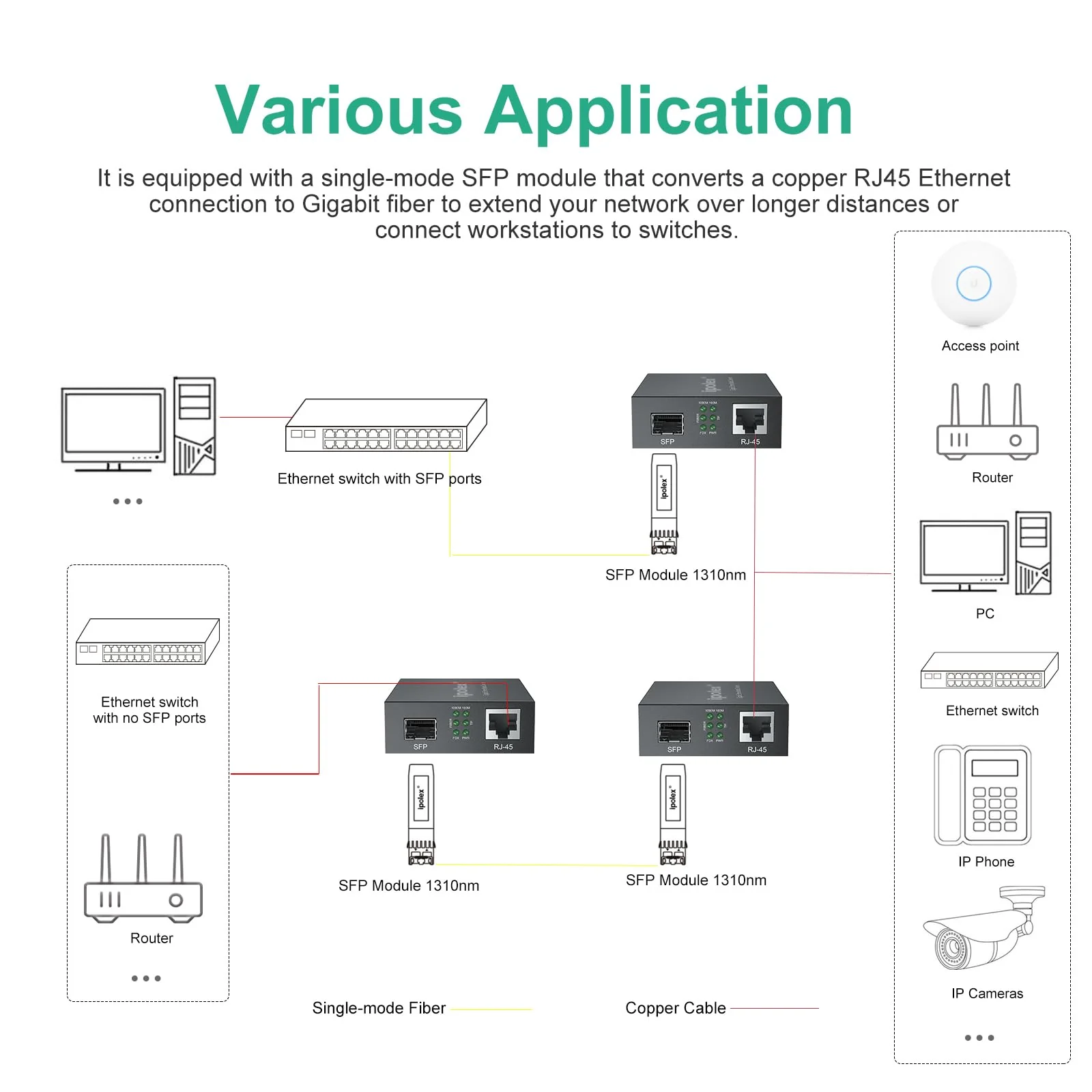 ipolex Gigabit Single-Mode LC Fiber to Ethernet Media Converter (SFP LX Modules Included),1.25G Fiber Media Converter, 1000Base-LX to 10/100/1000Base-TX, 1310nm, SMF, Transmission up to 20KM, 2 Pack Standard Kit #2: SFP 20km x2 - Image 4