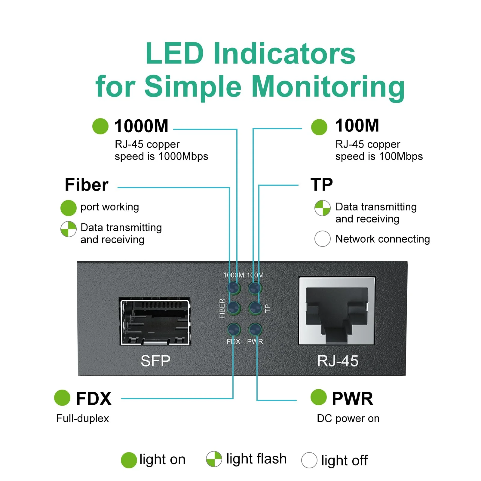 ipolex Gigabit Single-Mode LC Fiber to Ethernet Media Converter with SFP LX Module, 1.25G SFP Fiber to Copper RJ45, 1000Base-LX to 10/100/1000Base-TX, 1310nm, SMF, Transmission up to 20-KM Standard Kit #2: SFP 20km x1 - Image 6