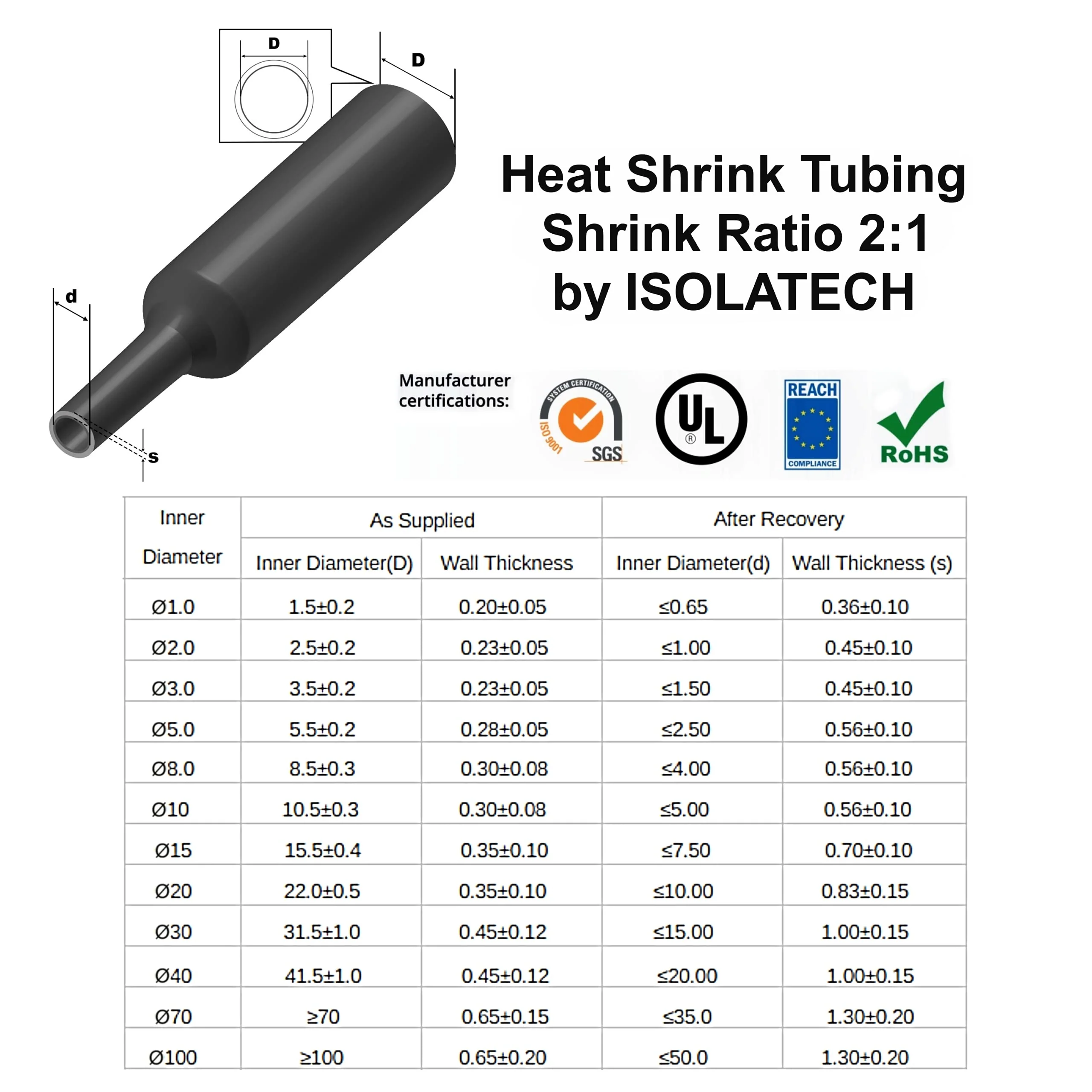 Isolatech Heat Shrink Tubing 2:1 Black Selection of 13 Diameters and 6 Lengths 30mm 1 metre. - Image 3