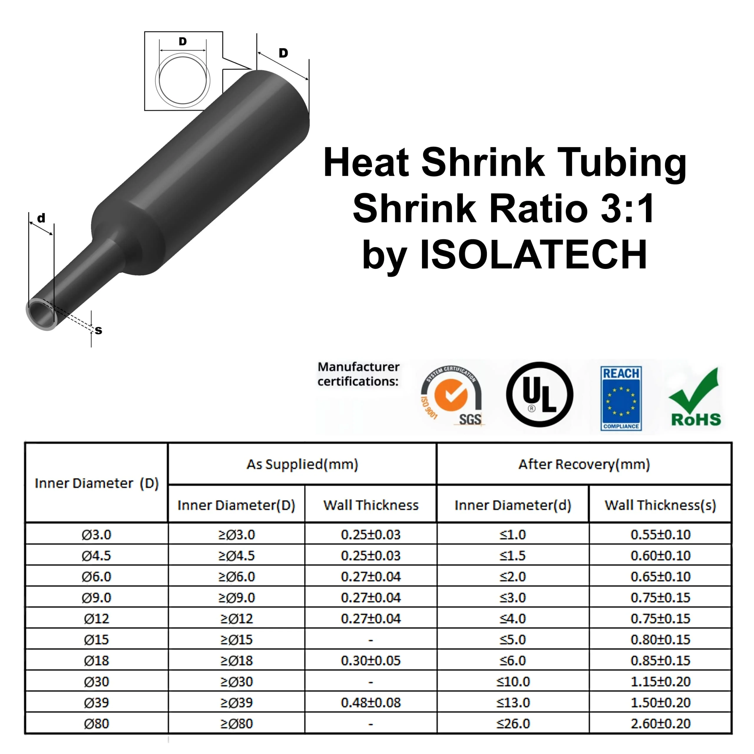 ISOLATECH Heat Shrink Tubing, Sold by the Metre, Transparent, without Adhesive, Diameter 15 mm, 1 Metre, Shrink Ratio 3:1, Set Polyolefin for Insulating Cables, Solder Connections, Blank (Diameter 15 Ø15mm Length: 1 m. - Image 3
