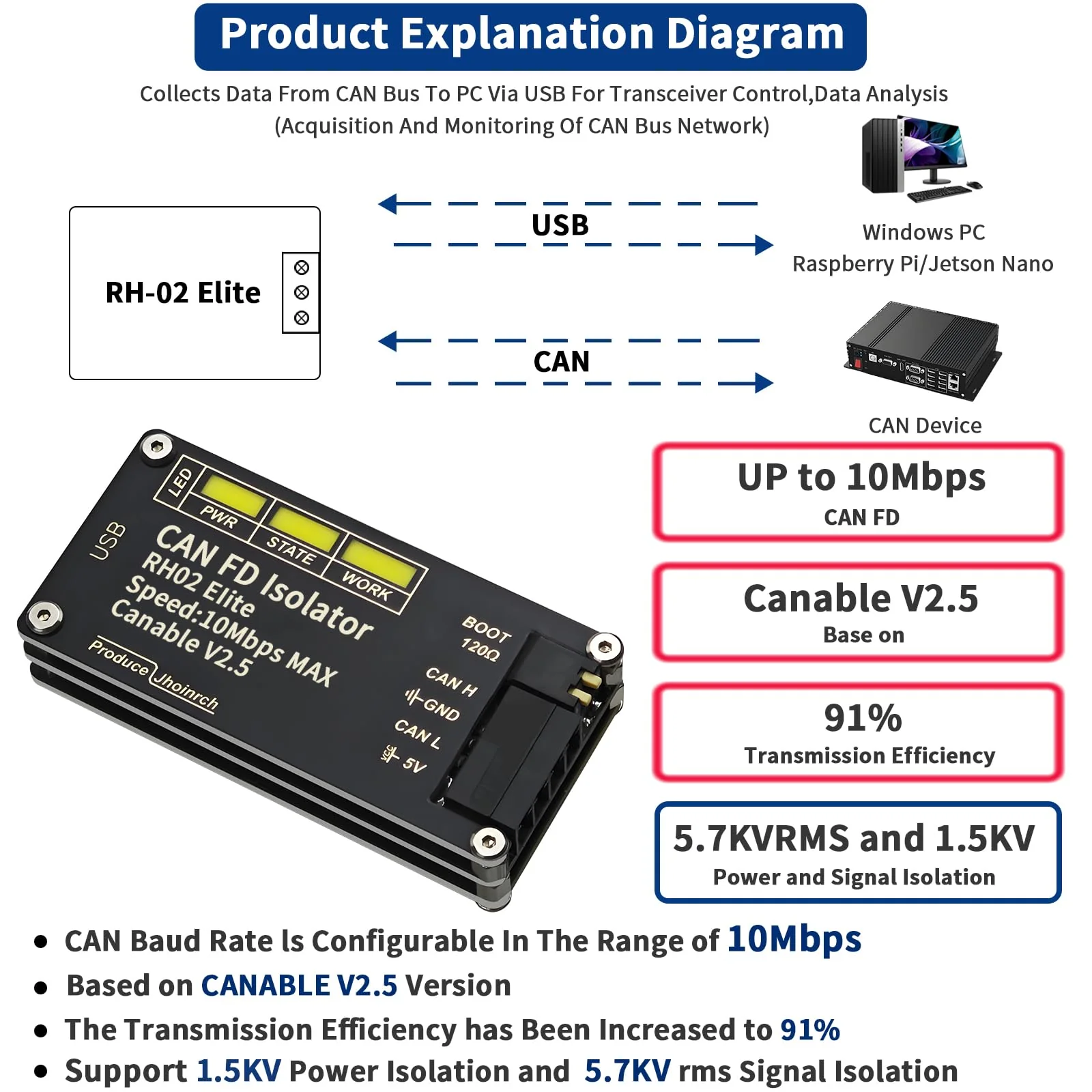 Isolated USB to CAN FD Adapter Converter Based on CANable V2.5 Supports Up to 10Mbps - Image 2